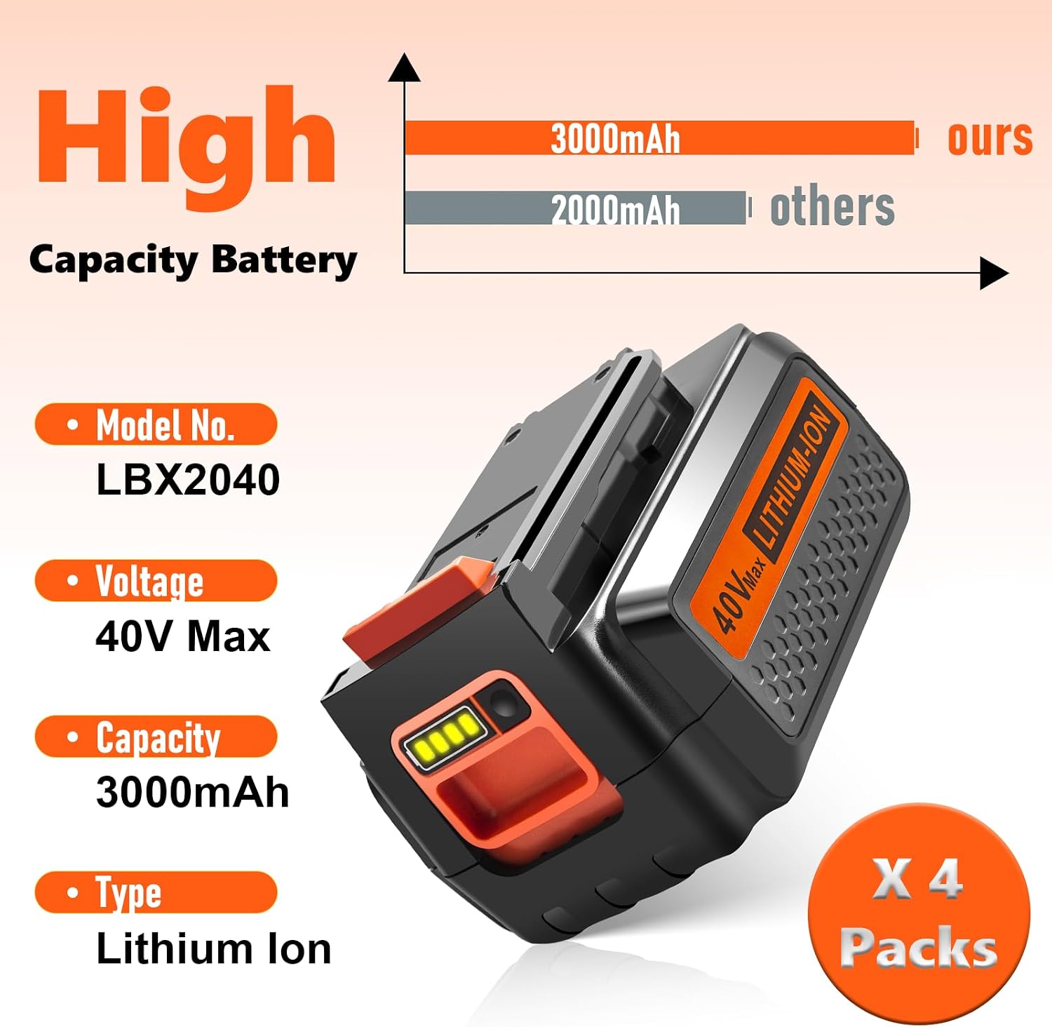 PENGJBATTER 4 Packs 40V 3000mAh Long-Lasting Battery Compatible for Black and Decker 40V Lithium Battery LBXR36 LBX2040 LBX2540 LBXR2036, Compatible with Black and Decker 40 Volt Power Tools