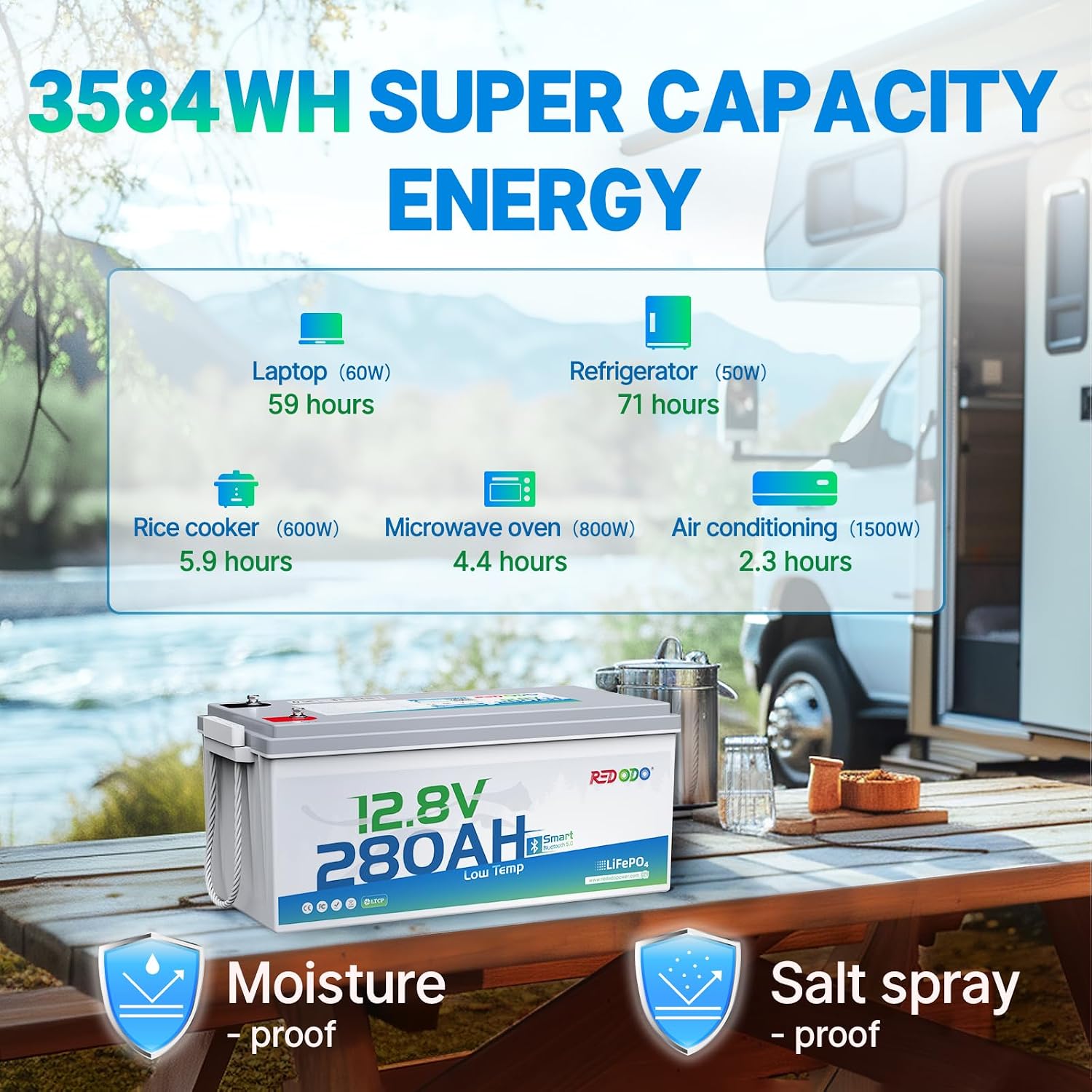 Redodo 12V 280Ah Bluetooth Lifepo4 Battery, Low Temp Cut-off Max 3584Wh Lithium Battery with 200A BMS, 4000+ Cycle, Ideal for Trolling motor, Marine, RV and Off Grid