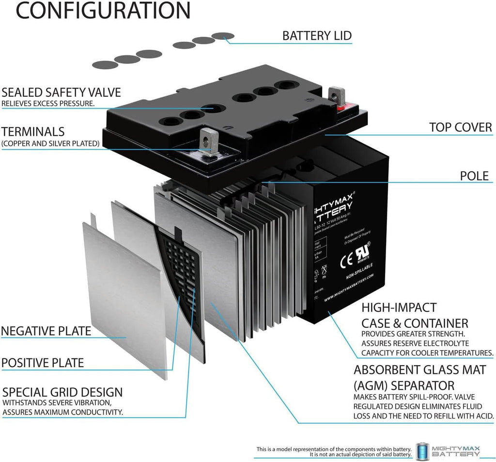 Mighty Max ML50-12 -12 Volt 50 AH, Nut and Bolt (NB) Terminal, Rechargeable SLA AGM Battery