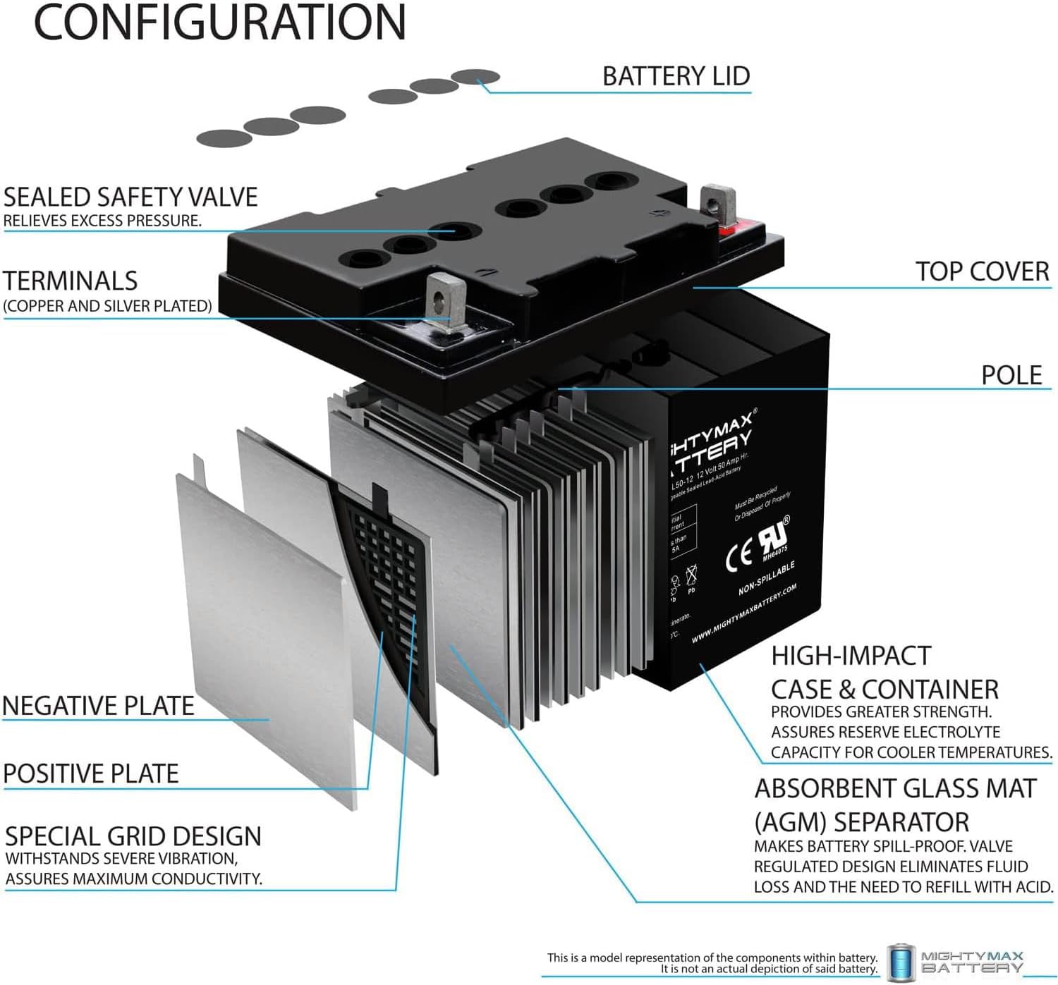 Mighty Max ML50-12 -12 Volt 50 AH, Nut and Bolt (NB) Terminal, Rechargeable SLA AGM Battery
