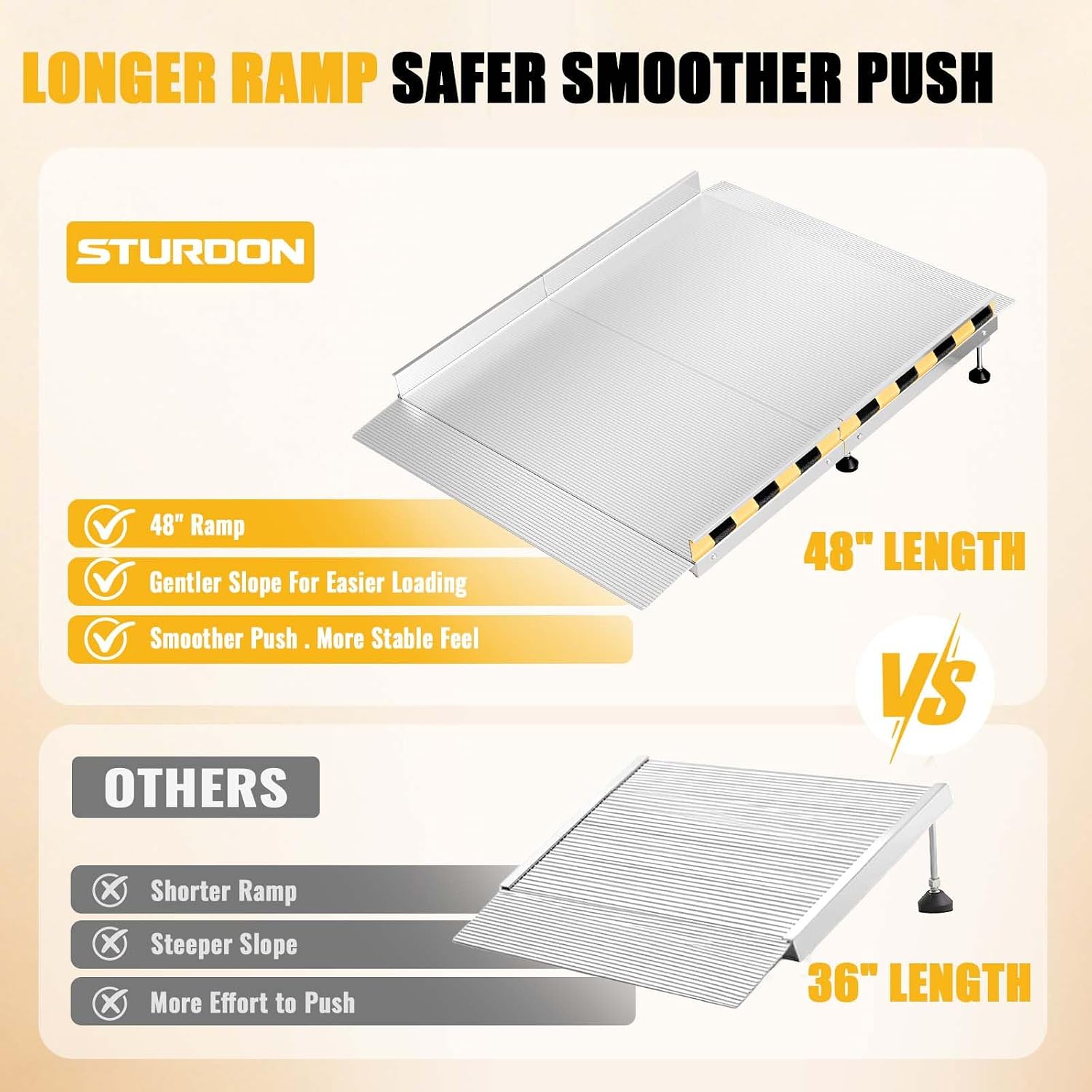 Aluminum Threshold Ramp for Doorways, 48' × 36' Wheelchair Ramp for Home, Adjustable for 3.3'–9.2' Step & Threshold Heights, 1000 lb Capacity, Non-Slip Surface, Foldable, for Single Step Entryways