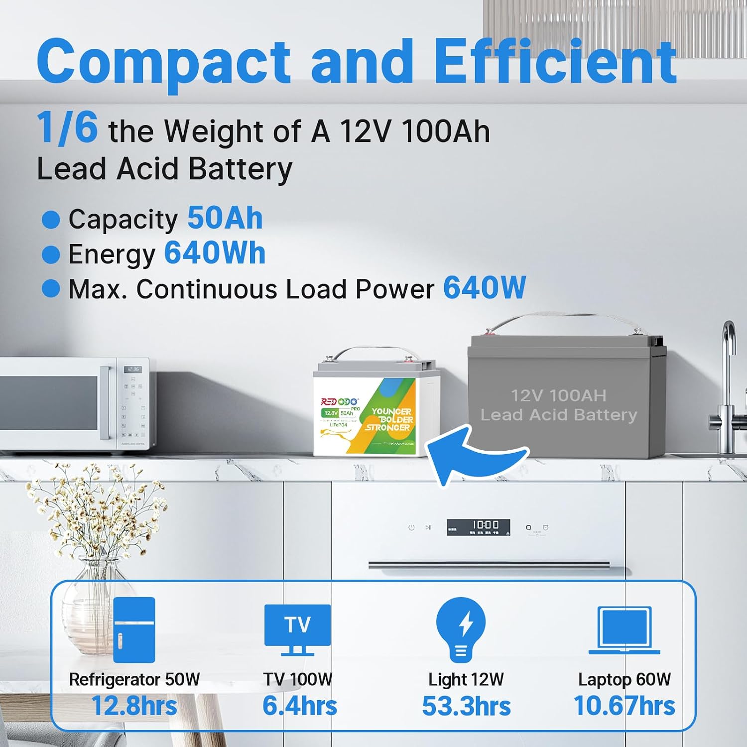 Redodo 12.8V 50Ah Lithium Portable LiFePO4 Battery, Ideal Replacement for 12V 100Ah AGM SLA Battery, Built-in BMS, 4000-8000 Cycles & 10-Year lifetime, Perfect for RV, Camper, Security Devices, etc.