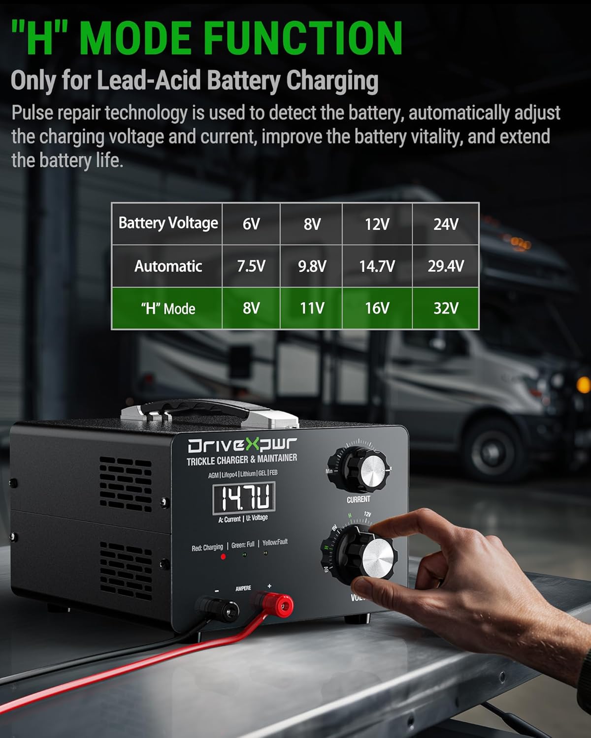 Adjustable Battery Charger 6V 8V 12V 24V,15A Automatic Battery Maintainer,Battery Desulfator Maintainer for Lead-Acid LiFePO4 Lithium,Great Automotive Golf Cart Truck Motorcycle Lawn Mower(X15)