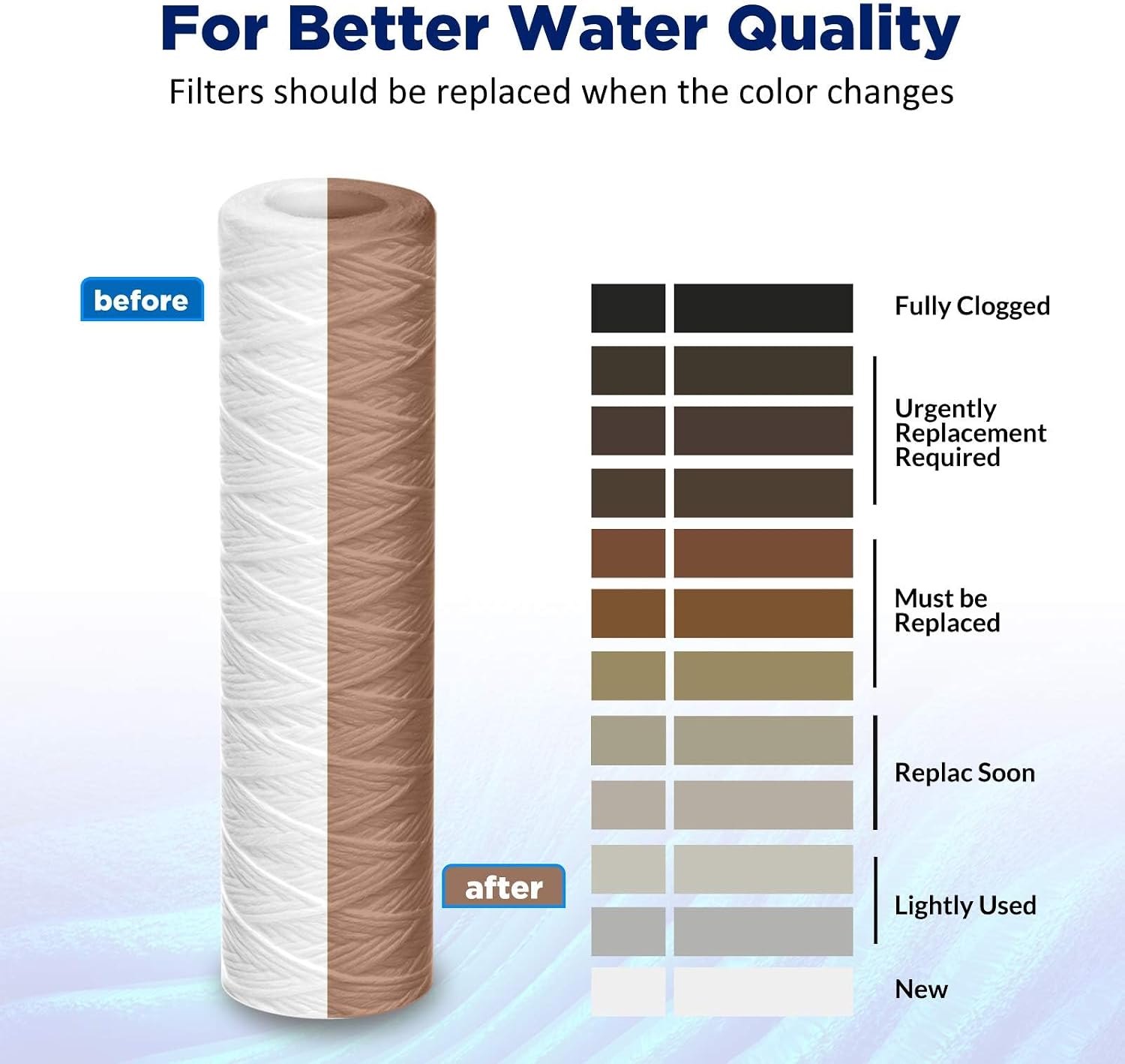 42 Pack of 5 Micron 10'x2.5' String Wound Whole House Water Filter Replacement Cartridge by Membrane Solutions, Universal Sediment Filters for Well Water, Compatible with WFPFC4002, CW-F, CW-MF, WP-5