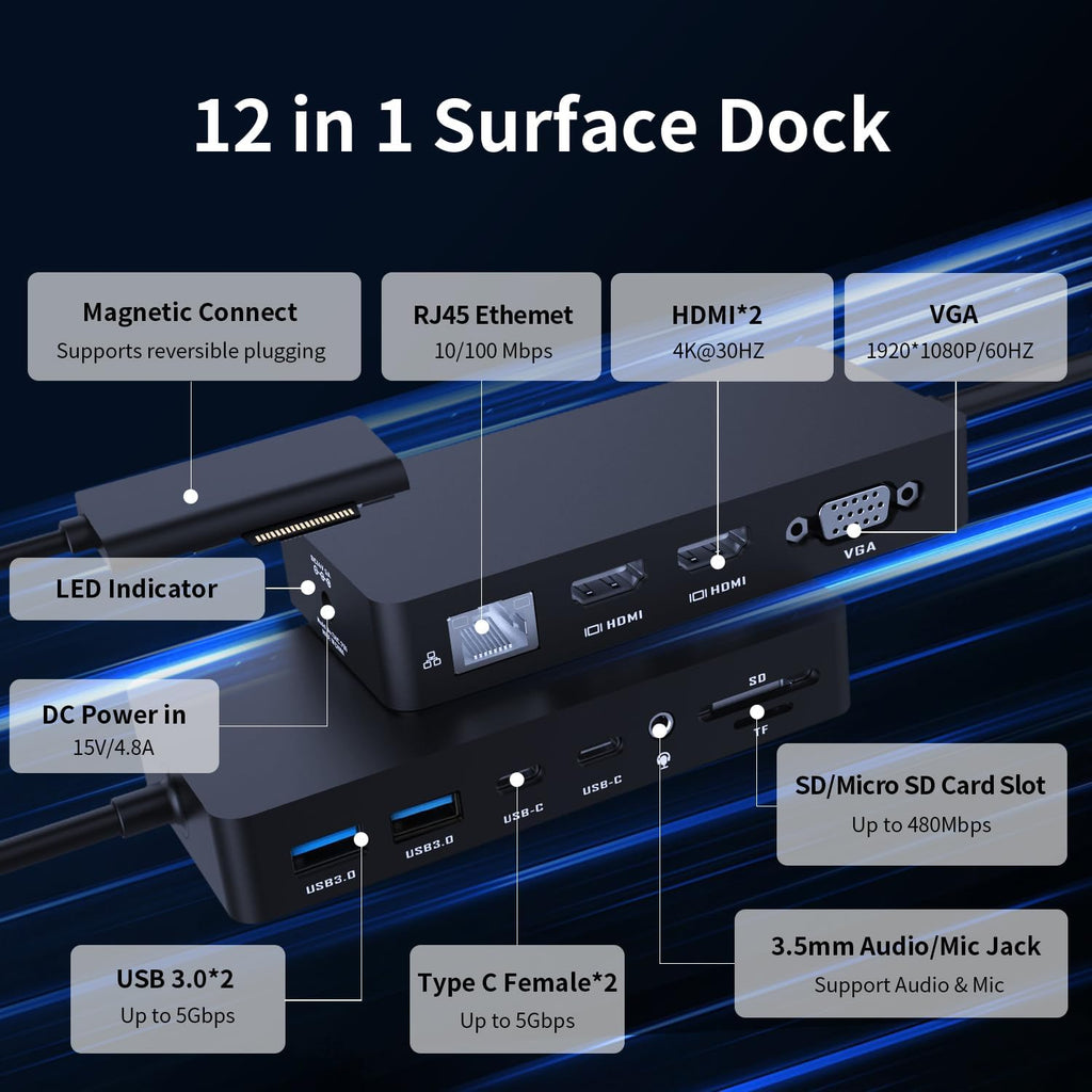 Surface Pro Docking Dtation - 2026 Surface Dock for Surface Pro 11/10/9/8/X/7/6/5/4/3, Surface Laptop 7/6/5/4/3/2/1, Surface Book/Go Triple Displays(Dual HDMI+VGA) 12 in 1 Surface Docking Stations