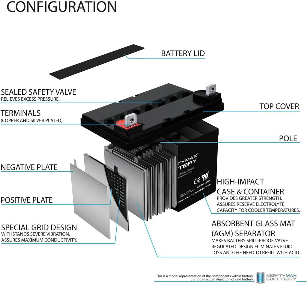 Mighty Max Battery, ML35-12 - 12 Volt 35 AH SLA Battery - Pack of 2