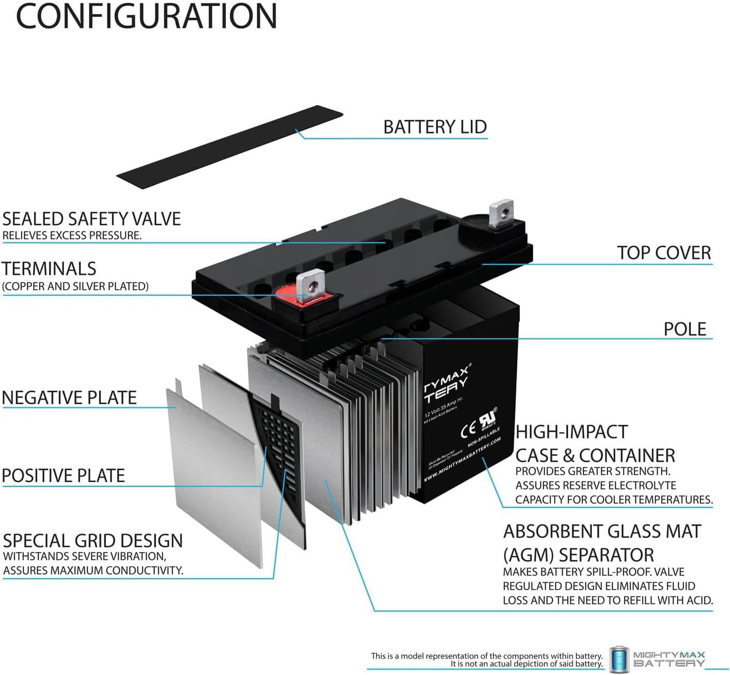 Mighty Max Battery, ML35-12 - 12 Volt 35 AH SLA Battery - Pack of 2