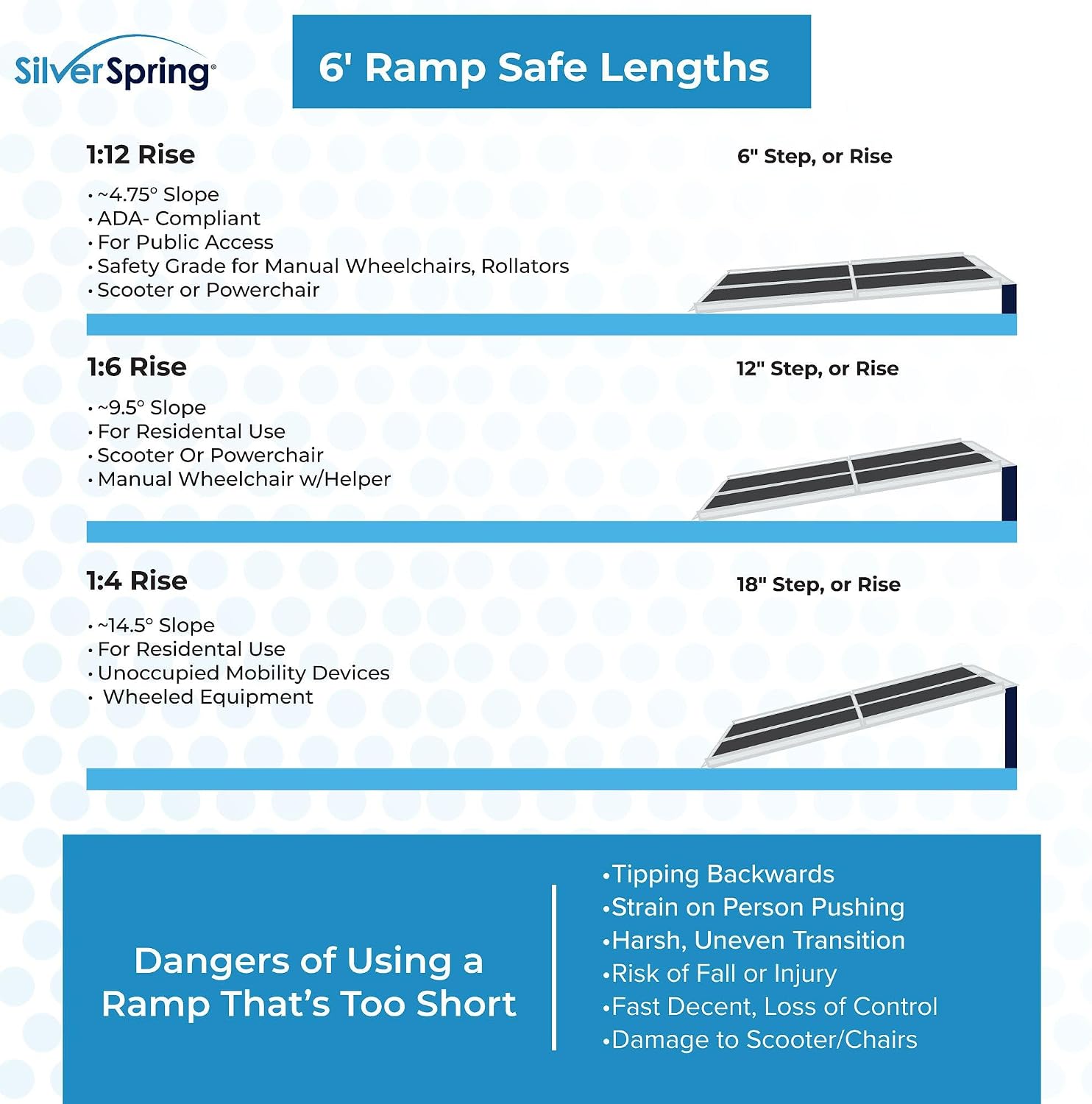 6' Portable Wheelchair Ramp for Home Steps & Entry, 600 lb Capacity, Folding, Non-Slip, for Scooter, Walker, Rollator, Silver Spring