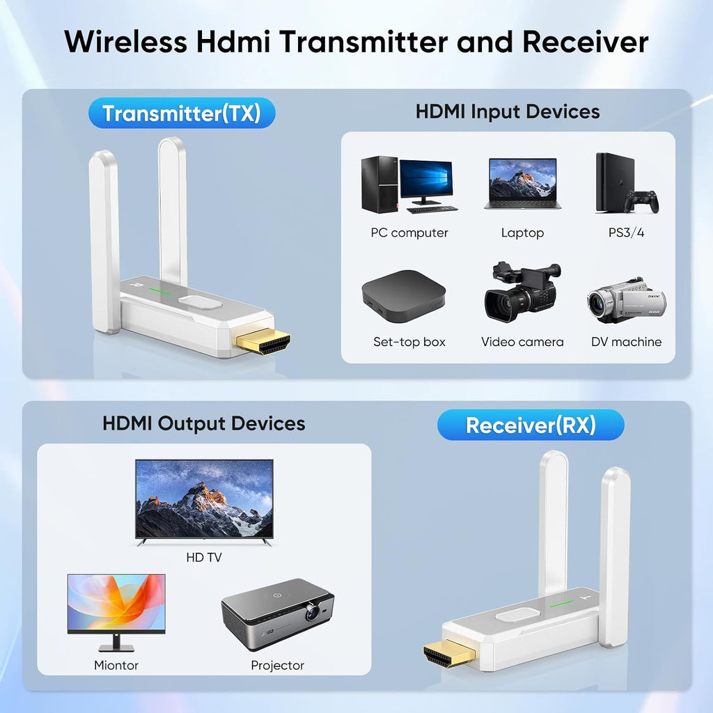 Wireless HDMI Transmitter and 4 Receivers, Up to 6 RXs,No Hot, 150M/500FT, Plug & Play,2.4/5GHz Wirelessly Casting Content to Multiple Screens, Wireless HDMI Splitter for TV/Projector/Laptop (Sliver)