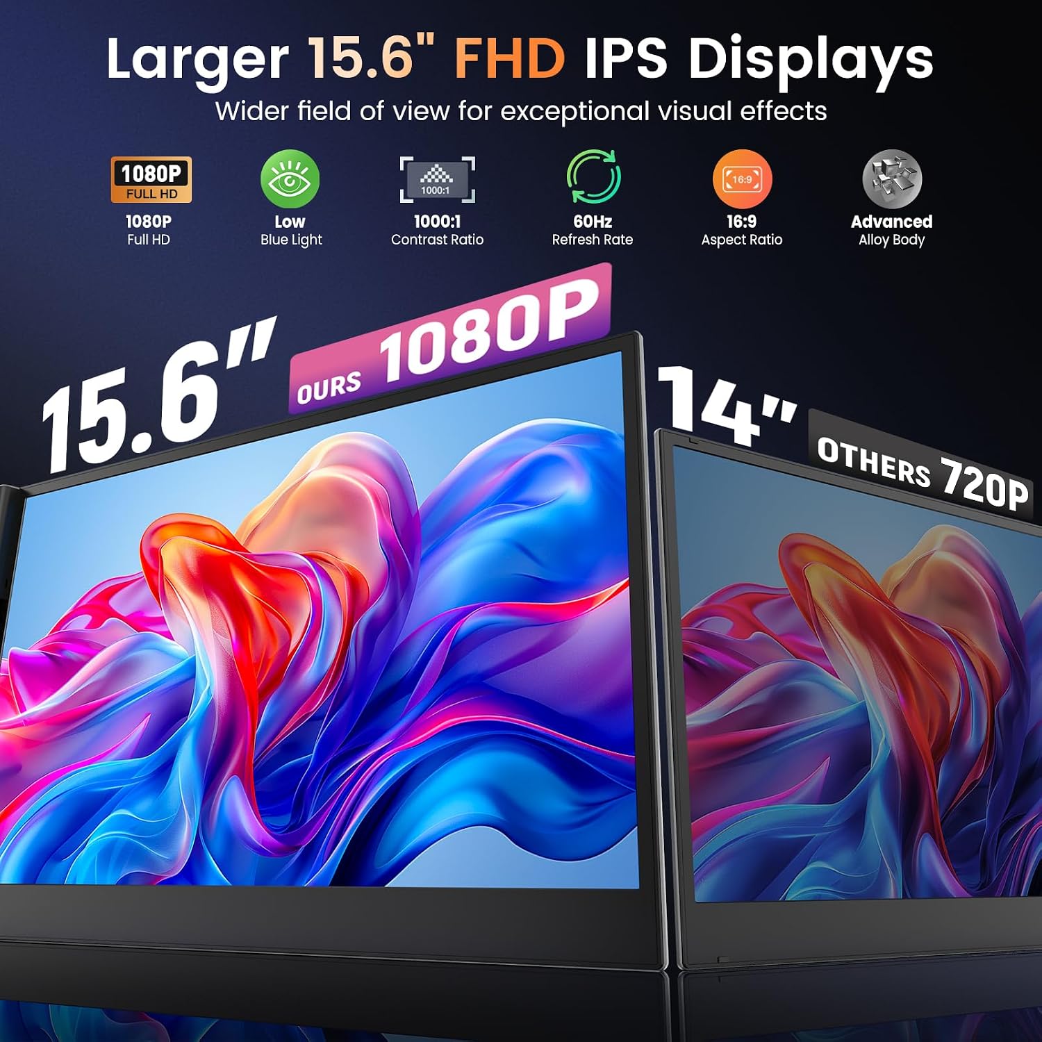 SMISEACOW Triple Laptop Screen Extender 15.6', 1080P FHD IPS 0.18' Ultra-Slim & 3.9 lbs, Plug-Play Portable Triple Monitor for Laptops Fits 13-17.3' Laptops, Compatible with Win/Mac/Android