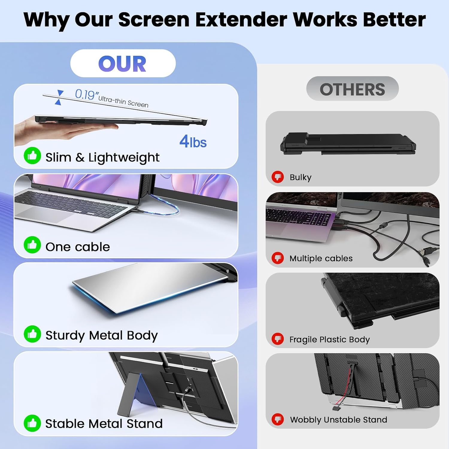 One Cable Laptop Screen Extender, 15.6' Ultra-Slim Triple Portable Monitor, 1080P FHD IPS Display, USB-C/USB-A Connection, Travel Monitor for 13–17.3' Laptops, MacOS/Windows/Android