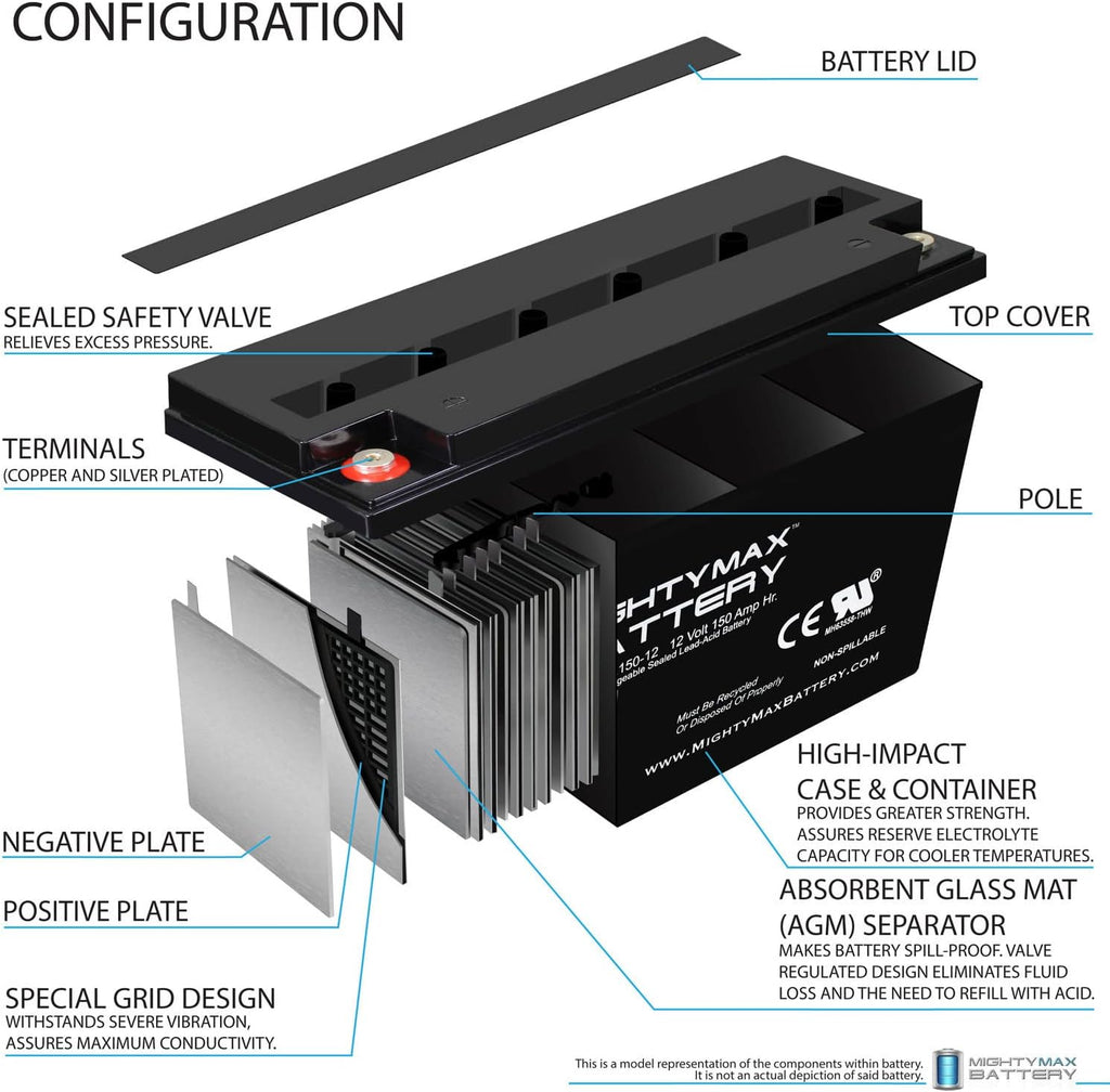 Mighty Max Battery ML150-12 - 12 Volt 150 AH, Internal (INT) Terminal, Rechargeable SLA AGM Battery