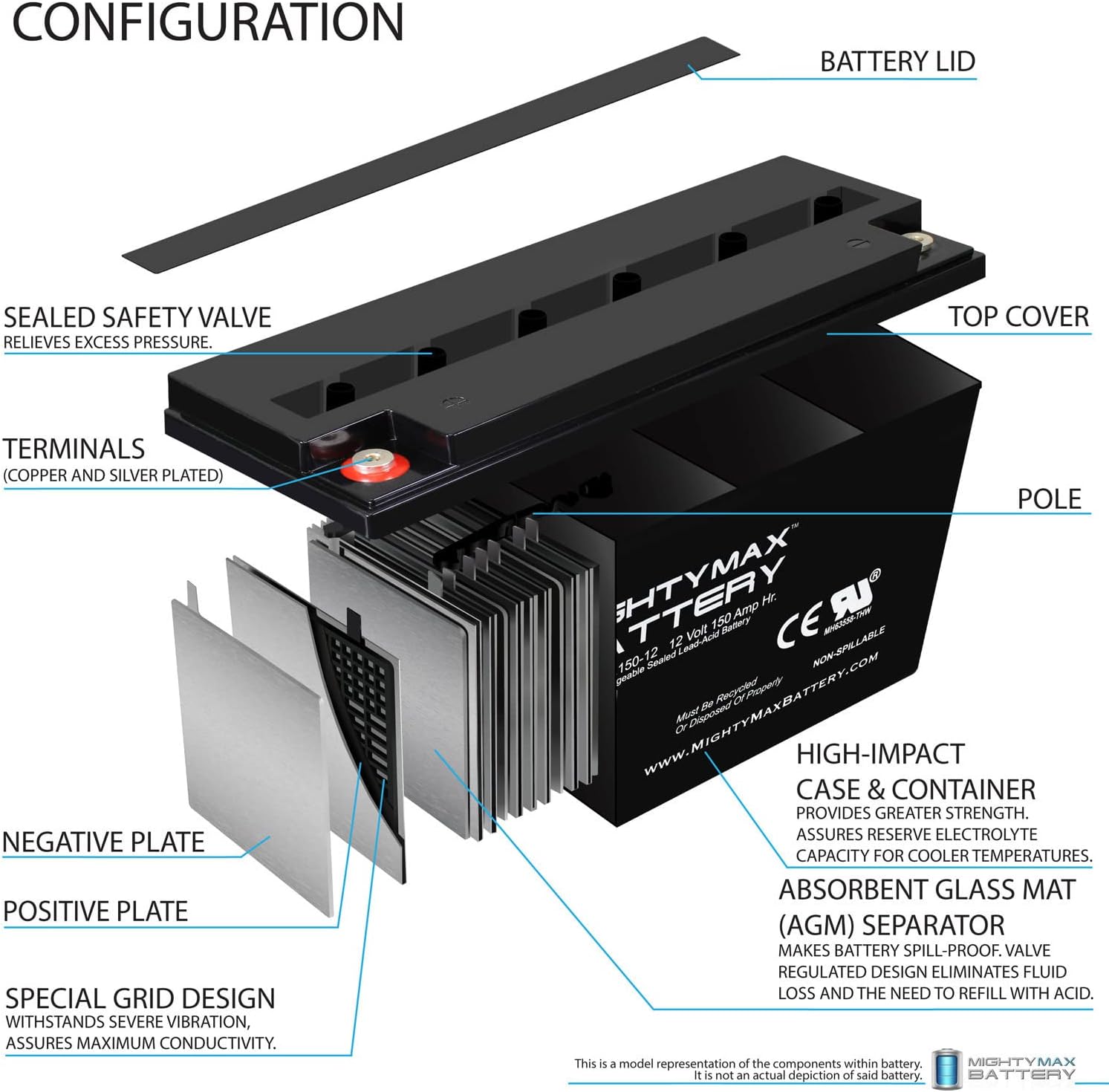 Mighty Max Battery ML150-12 - 12 Volt 150 AH, Internal (INT) Terminal, Rechargeable SLA AGM Battery