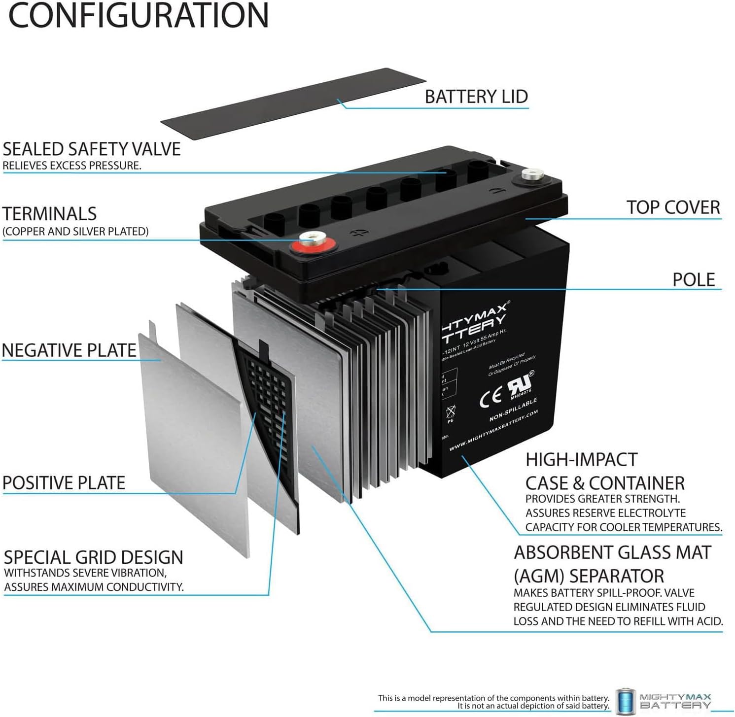 ML55-12INT -12 Volt 55 AH, Internal Thread (INT) Terminal, Rechargeable SLA AGM Battery