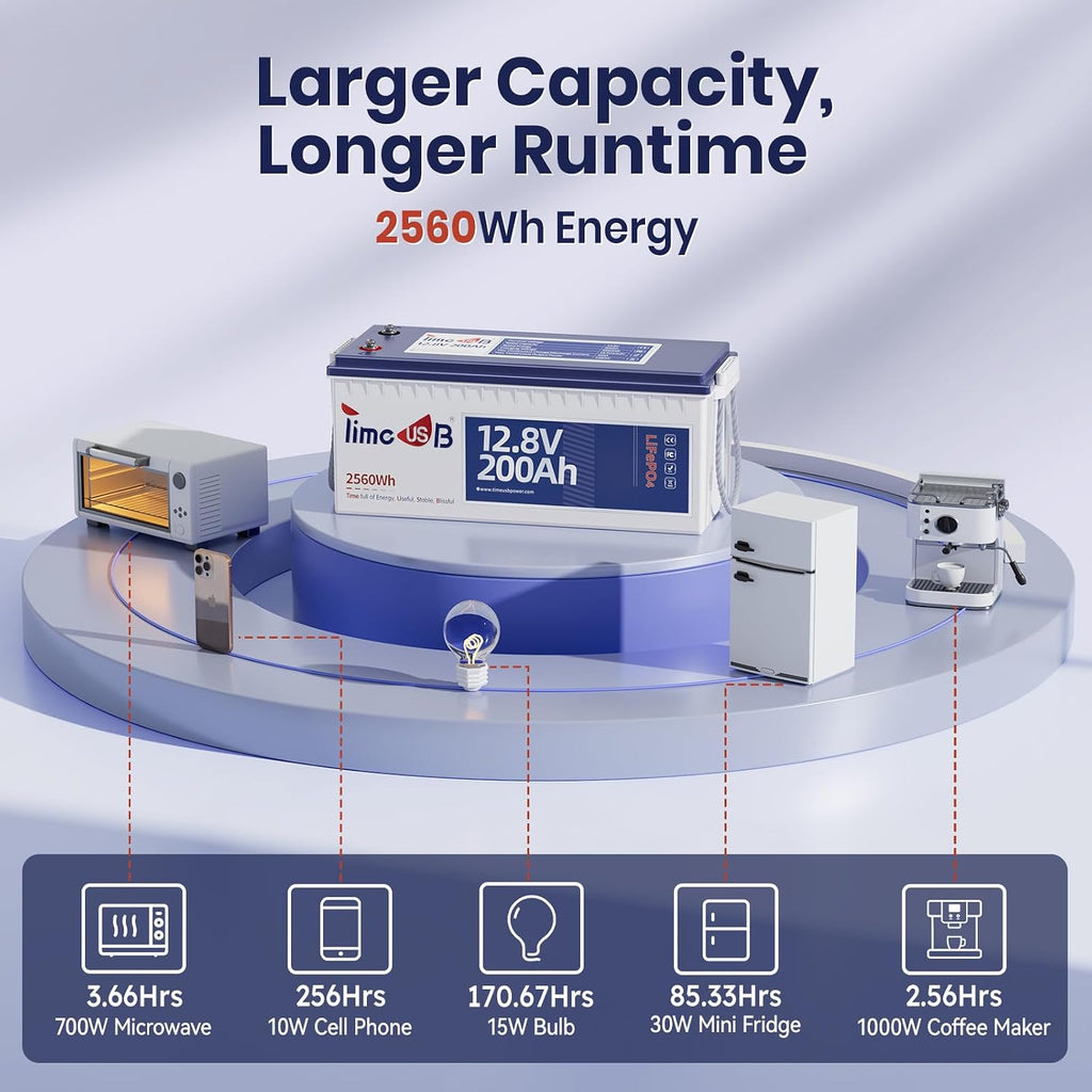 Timeusb 12V 200Ah LiFePO4 Lithium Battery, 2560Wh Deep Cycle Rechargeable Lithium Marine/RV Batteries with Built-in 100A BMS, Ideal for Trolling Motor RV Camping Solar Energy Storage Off-Grid