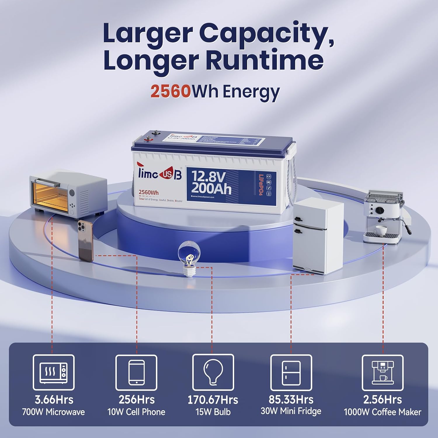 Timeusb 12V 200Ah LiFePO4 Lithium Battery, 2560Wh Deep Cycle Rechargeable Lithium Marine/RV Batteries with Built-in 100A BMS, Ideal for Trolling Motor RV Camping Solar Energy Storage Off-Grid