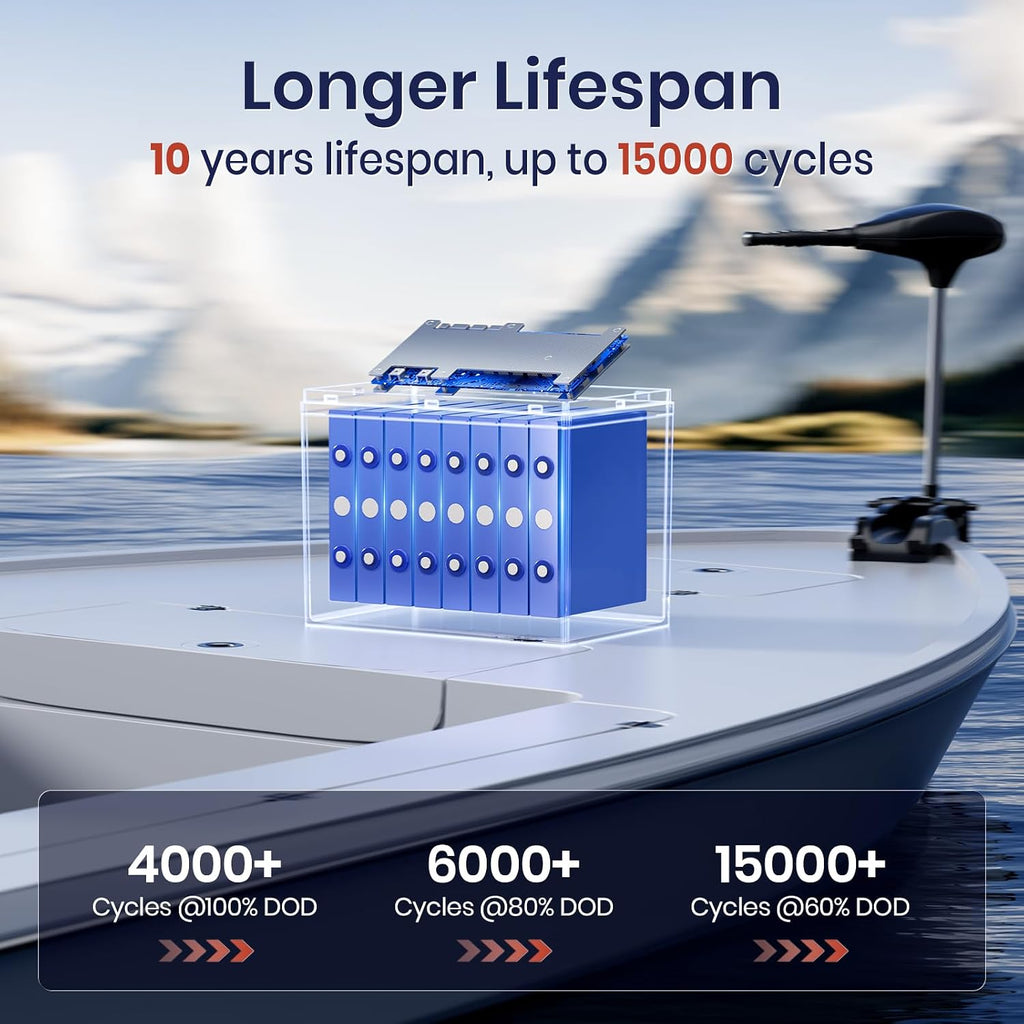 Timeusb 24V 50Ah LiFePO4 Lithium Battery Upgrade, IP65 Low-Temp Protection Deep Cycle Lithium Iron Phosphate Rechargeable Battery for Trolling Motor, Fish Finder Boat, RV, Solar(Group24)