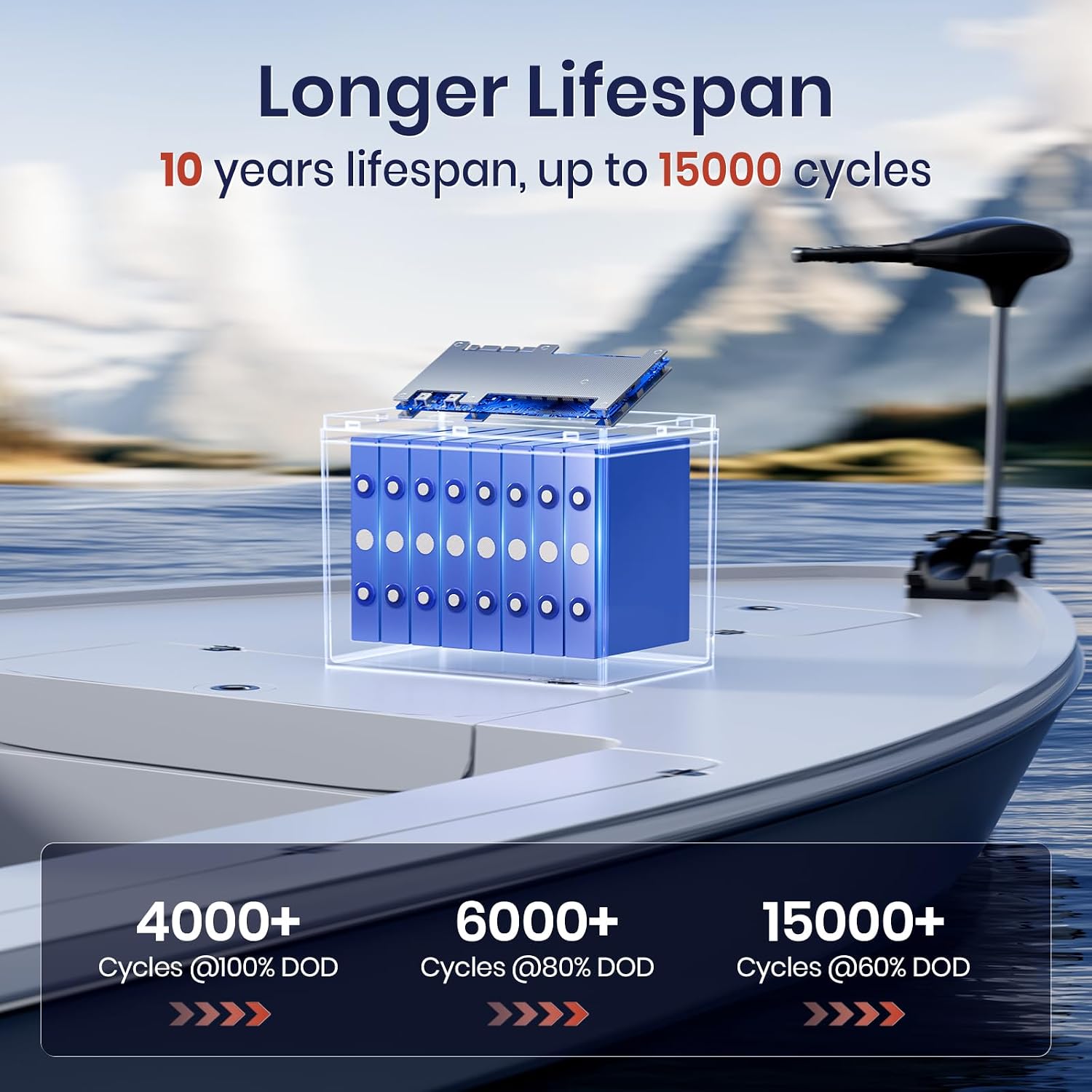 Timeusb 24V 50Ah LiFePO4 Lithium Battery Upgrade, IP65 Low-Temp Protection Deep Cycle Lithium Iron Phosphate Rechargeable Battery for Trolling Motor, Fish Finder Boat, RV, Solar(Group24)