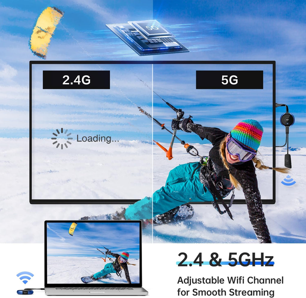 AIMIBO Wireless HDMI Transmitter and Receiver 4K, 2.4 & 5G, Plug & Play HDMI Wireless Extender Smooth Casting Video/Audio for Laptop, PC, Cable Box, Camera, Blu-ray, DVD to Monitor, Projector, HDTV