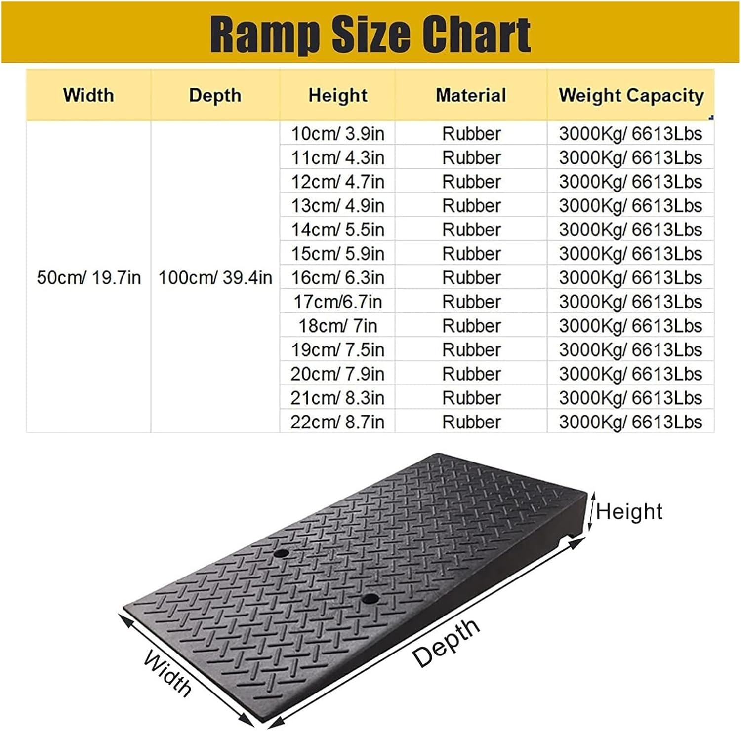 Threshold Ramp Wheelchair Ramp Heavy Duty Rubber Threshold Ramp Entrance Gate Scooter Ramp Transition Ramp for Car Trolley Kerb Ramps Anti-Slip (Color : Black, Size : 10cm/4in Rise)