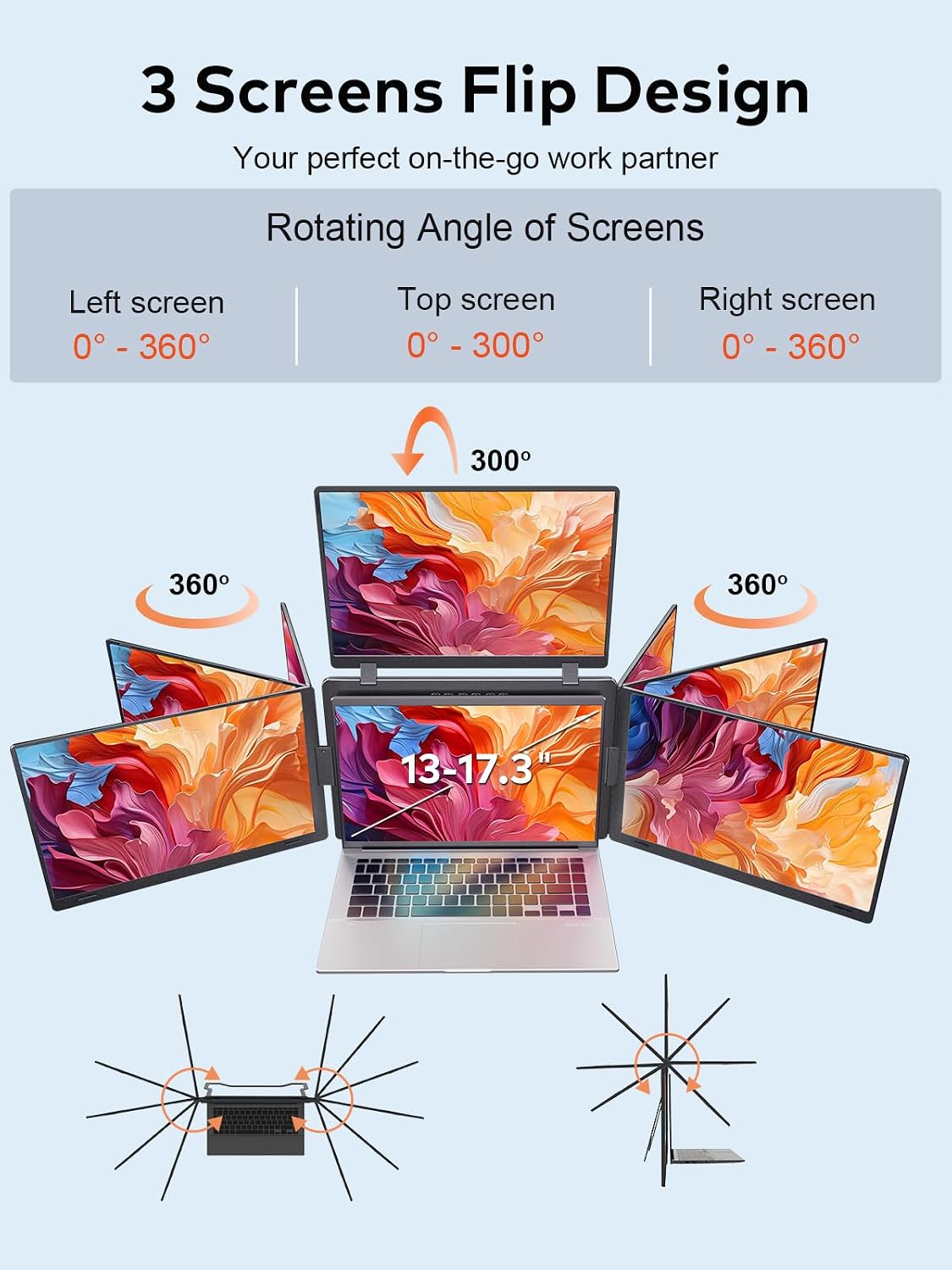 15.3' Laptop Screen Extender, FHD 1200P IPS Portable Monitor for Laptop, Triple Screen Quad Monitor for 13-17.3' Laptops, Compatible with Win and Mac OS(M1/M2/M3/M4/M5)-S980 Pro