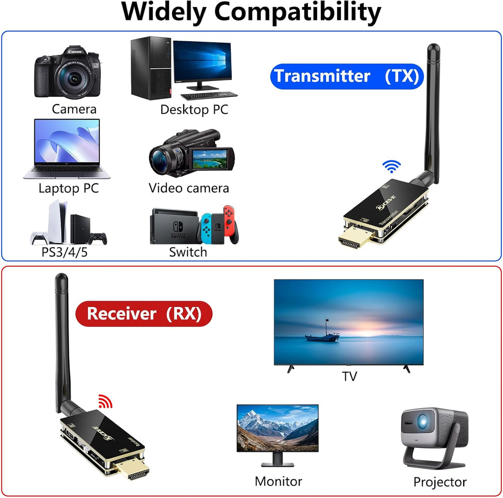 HDMI Wireless Transmitter and Receiver with USB Mouse/Keyboard Port, with KVM Function Wireless Extender Kit with Antenna, No Shell Desigh for Better Heat Dissipation, 200m/656ft Range