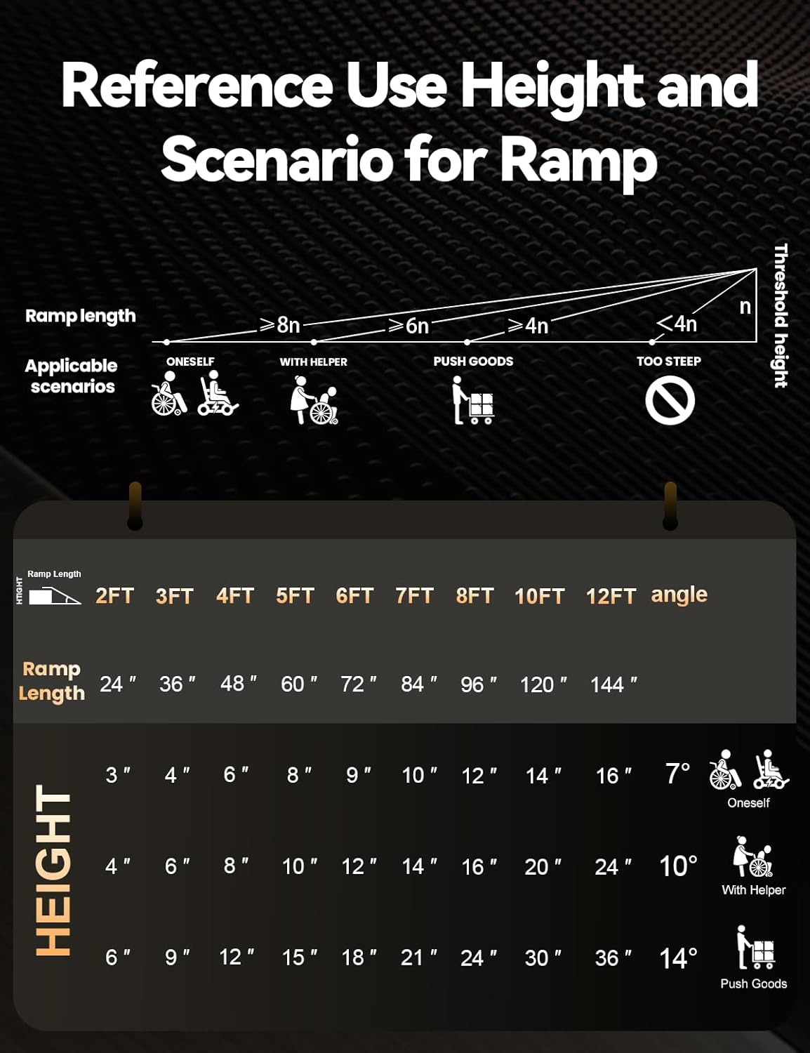 FACHNUO 4 Feet Portable Wheelchair Ramp, Non-Skid Aluminum Handicap Ramps with Handle, Folding Threshold Wheel Chair Ramp for Home Steps, Stairs, Entry, Threshold, Curbs, Stairs, 800LBS Capacity