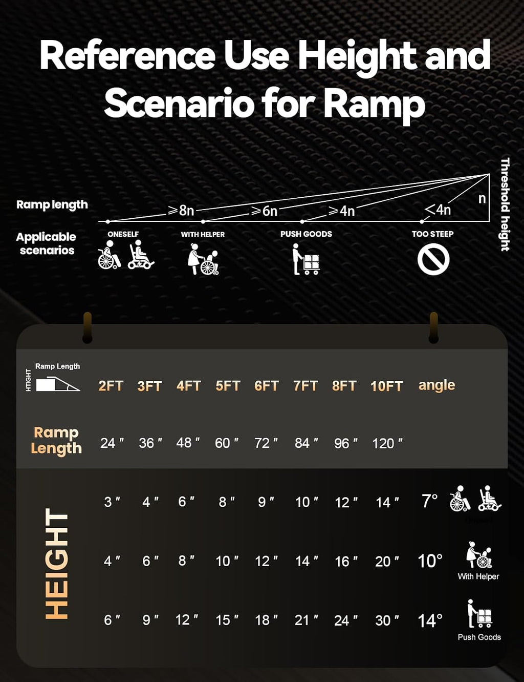 Black Aluminum Ramp 4FT, With Non-Slip Surface Wheelchair Ramp, Folding Portable Wheelchair Ramps for Home Steps,Scooter Ramp for Car, Stairs, Doorways, Curbs, 800 LBS Weight Capacity, 28.3' W x 48''L