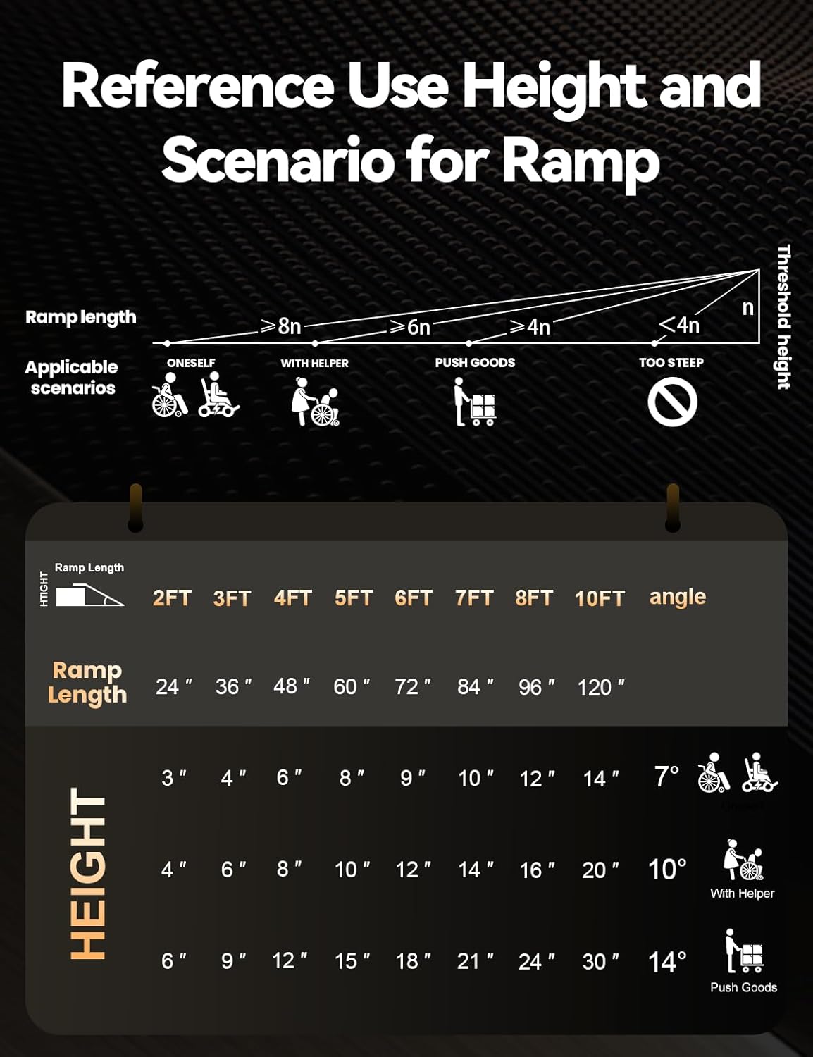 FACHNUO 3FT Wheelchair Ramp for Threshold 3-9 inches, Safe Use at Night Portable Threshold Ramps for Doorways, 800LBS Capacity, Non-Slip Durable Aluminum Alloy Folding Handicap Ramp for Home Steps