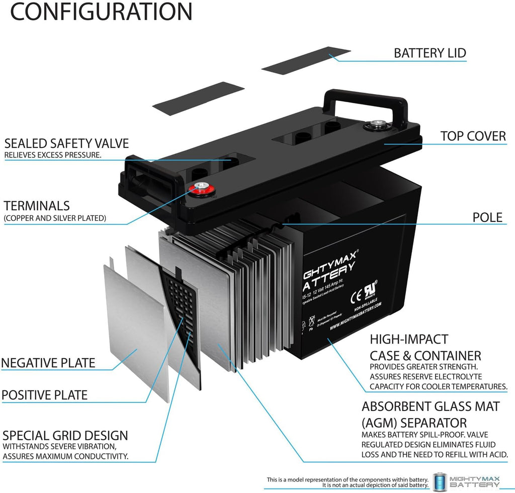 Mighty Max Battery Mighty Max Battery ML145-12 - 12 Volt 145 AH, Internal (INT) Terminal, Rechargeable SLA AGM Battery