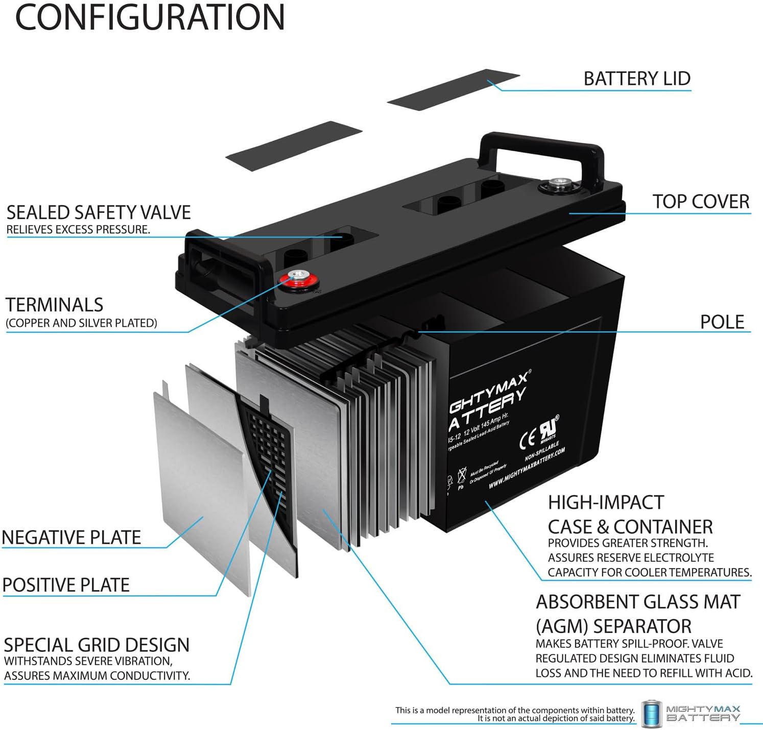 Mighty Max Battery Mighty Max Battery ML145-12 - 12 Volt 145 AH, Internal (INT) Terminal, Rechargeable SLA AGM Battery