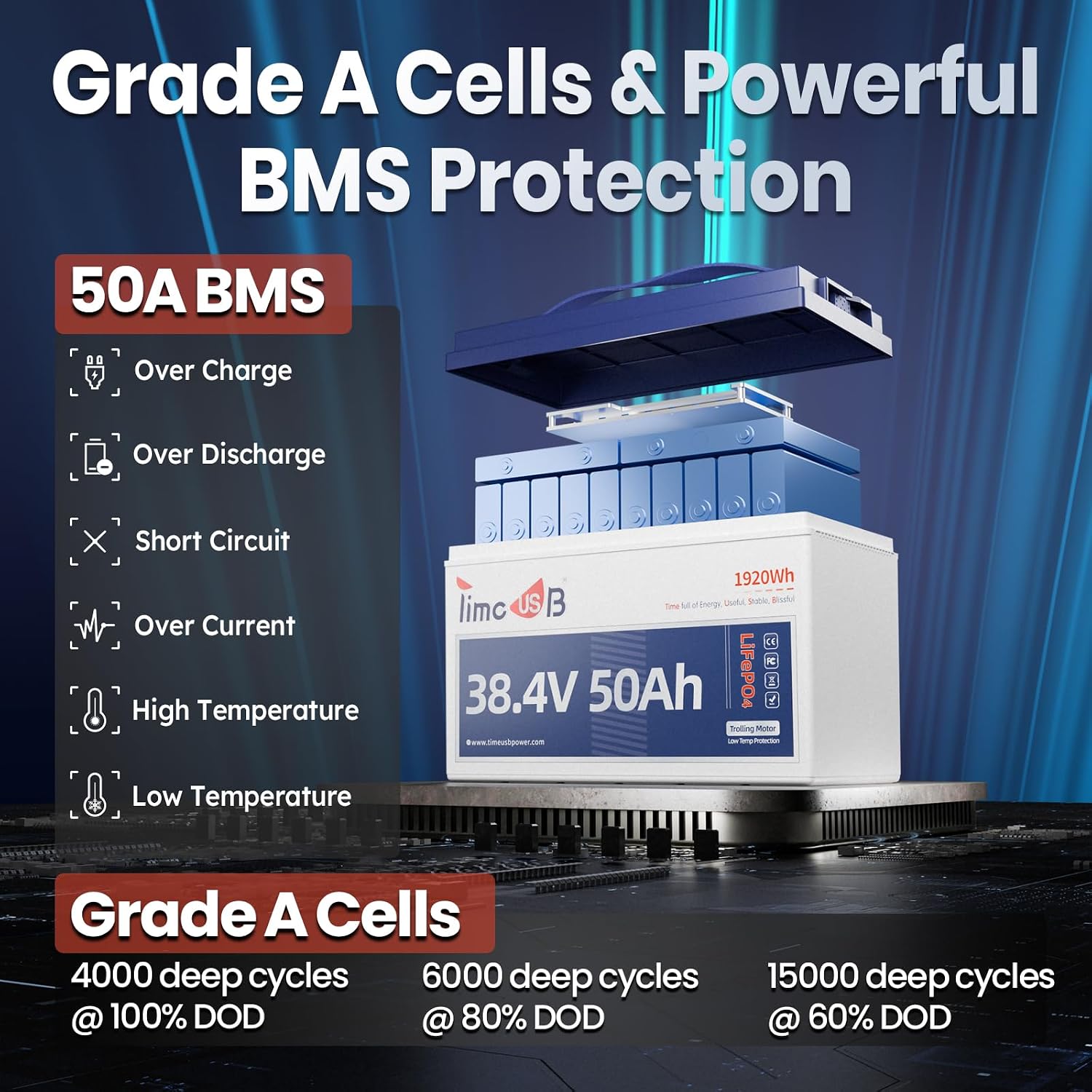 Timeusb 36V 50Ah Trolling Motor LiFePO4 Battery Low-Temp Protection Buit in 50A BMS, Deep Cycle Group31 Lithium Iron Phosphate Battery Perfect for Trolling Motors, Marine, Boat, Home Energy