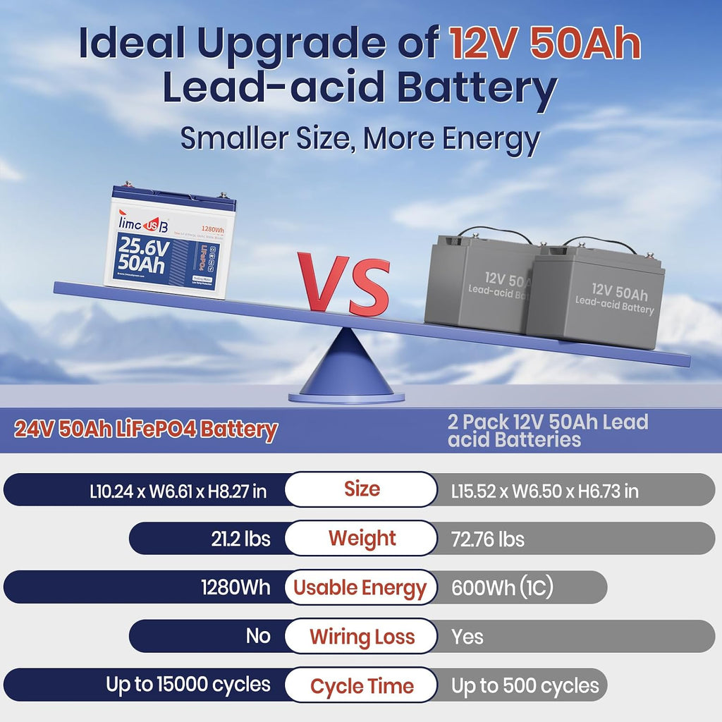 Timeusb 24V 50Ah LiFePO4 Lithium Battery Upgrade, IP65 Low-Temp Protection Deep Cycle Lithium Iron Phosphate Rechargeable Battery for Trolling Motor, Fish Finder Boat, RV, Solar(Group24)
