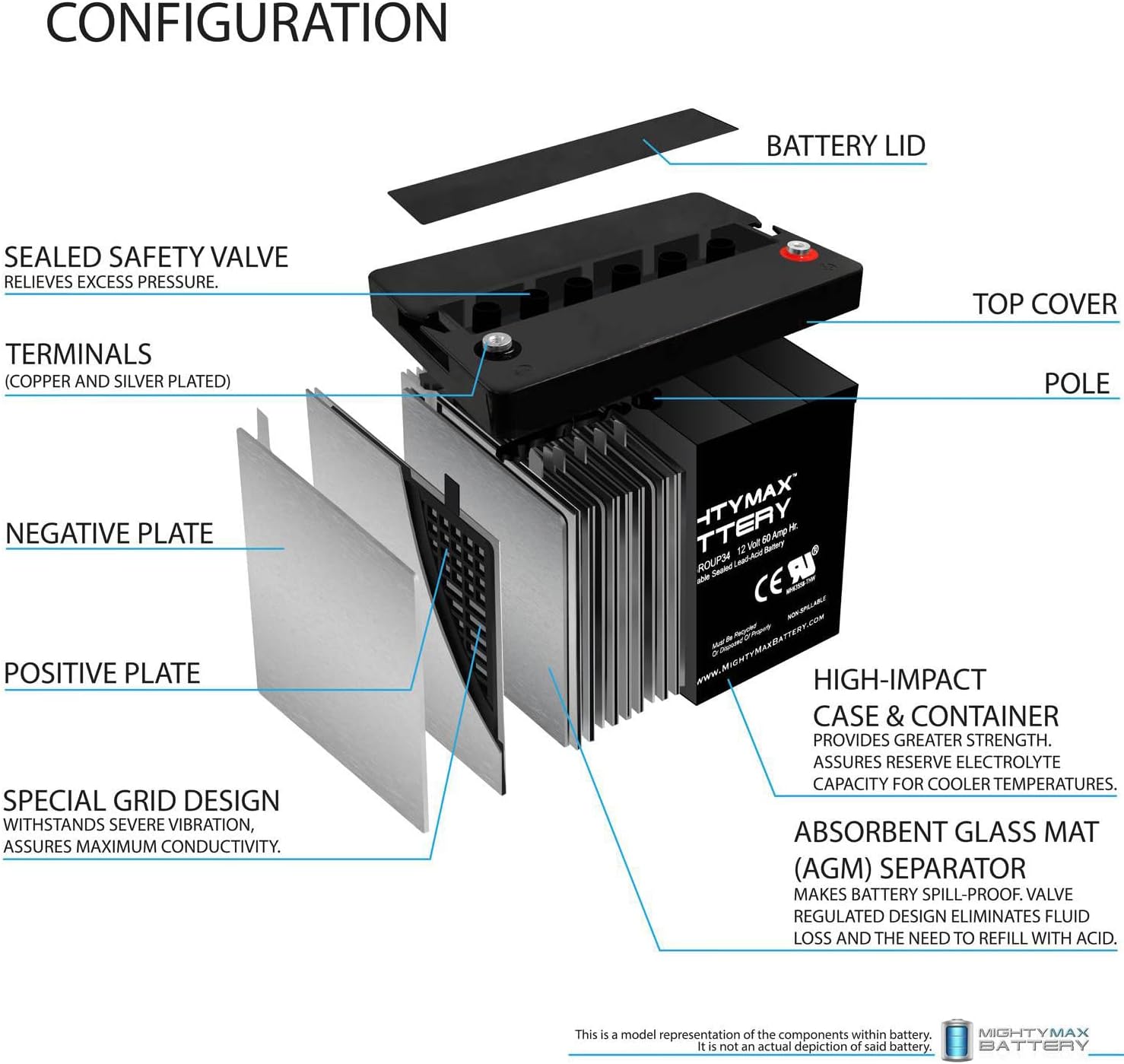 ML-GROUP34-12 Volt 60 AH, Internal Thread (INT) Terminal, Rechargeable SLA AGM Battery