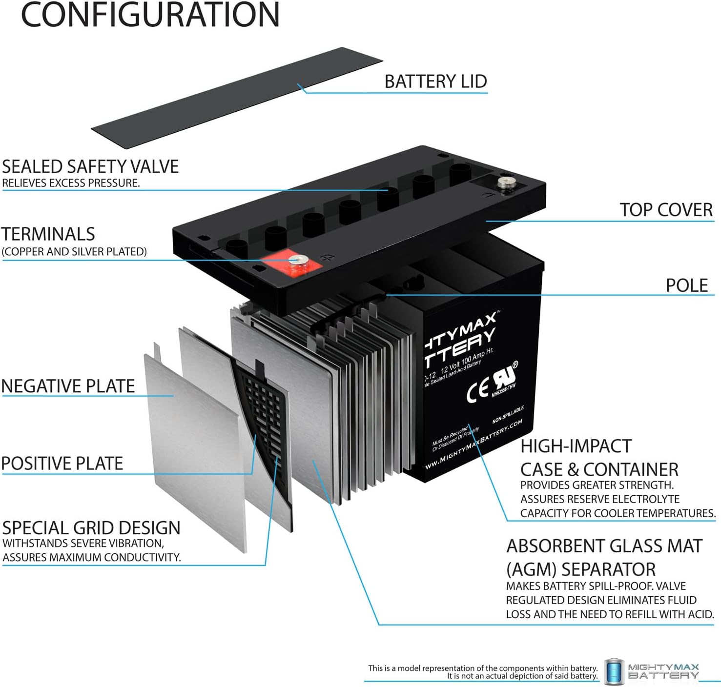 ML100-12 - 12 Volt 100 AH, Internal Thread (INT) Terminal, Rechargeable SLA AGM Battery, 1 Count (Pack of 1)