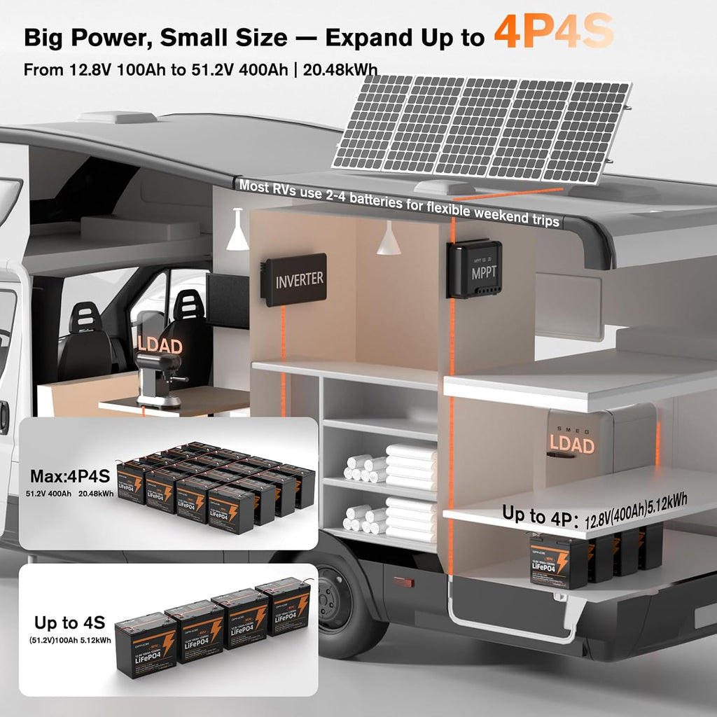 2 Pack 12V 100Ah Mini LiFePO4 Lithium Battery,1280Wh Lithium Battery with 15000 Cycles,Built-in GradeA+ Cell,100A BMS,Low-Temperature Protection -Ideal for Trolling Motors,RVs,Off Grid