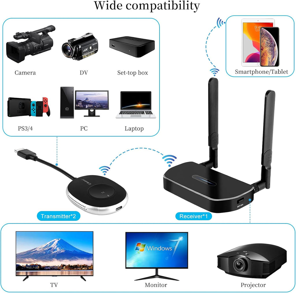 Wireless Hdmi Transmitter and Receiver 4k Kit.One Receiver and Two Transmitter Packages,Switch at Will,Matching Distance 50M VGA Dual Screen Casting Video Audio from PC/Laptop/TikTok to Monitor