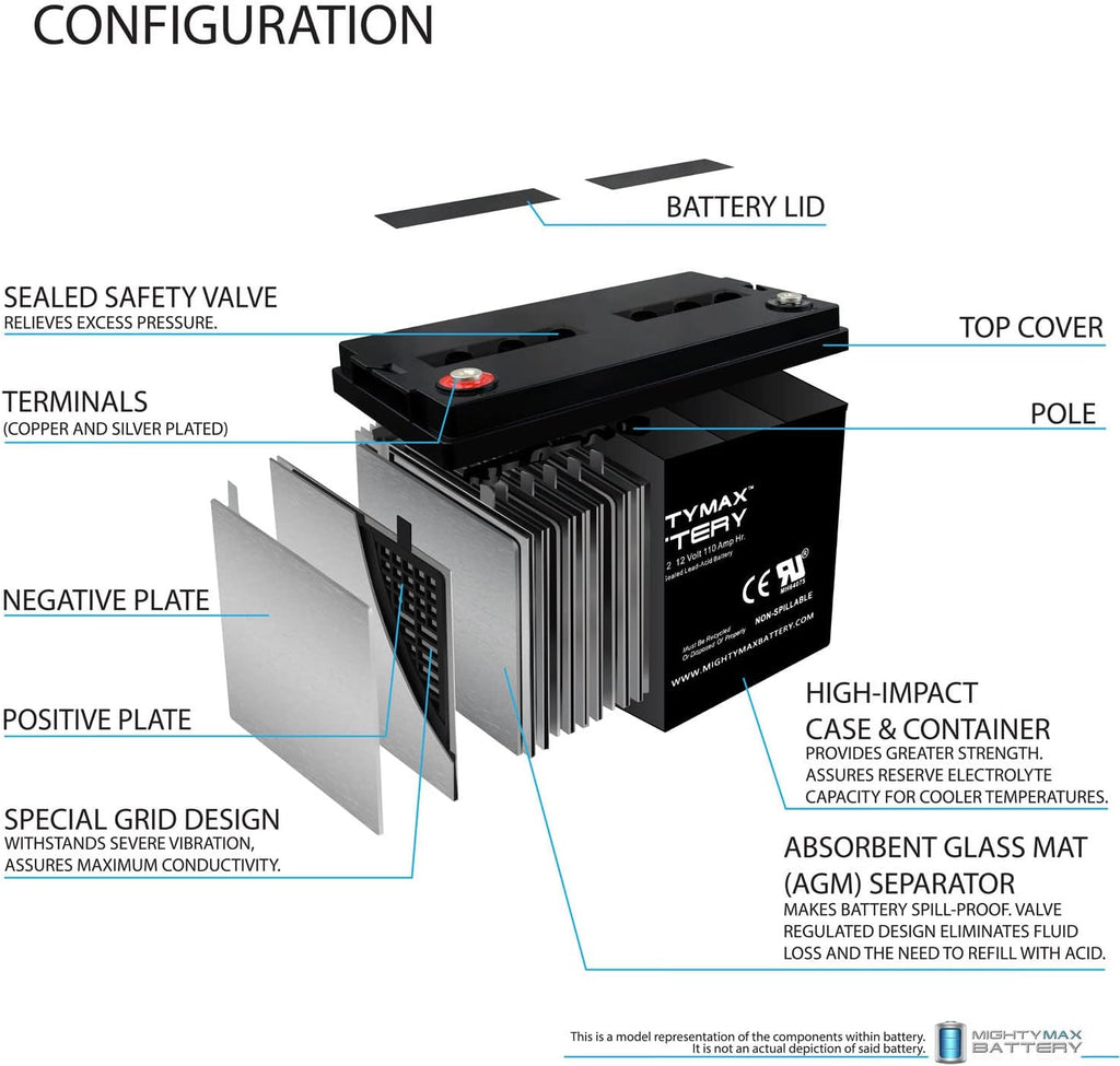 ML110-12 - 12 Volt 110 AH, Internal Thread (INT) Terminal, Rechargeable SLA AGM Battery