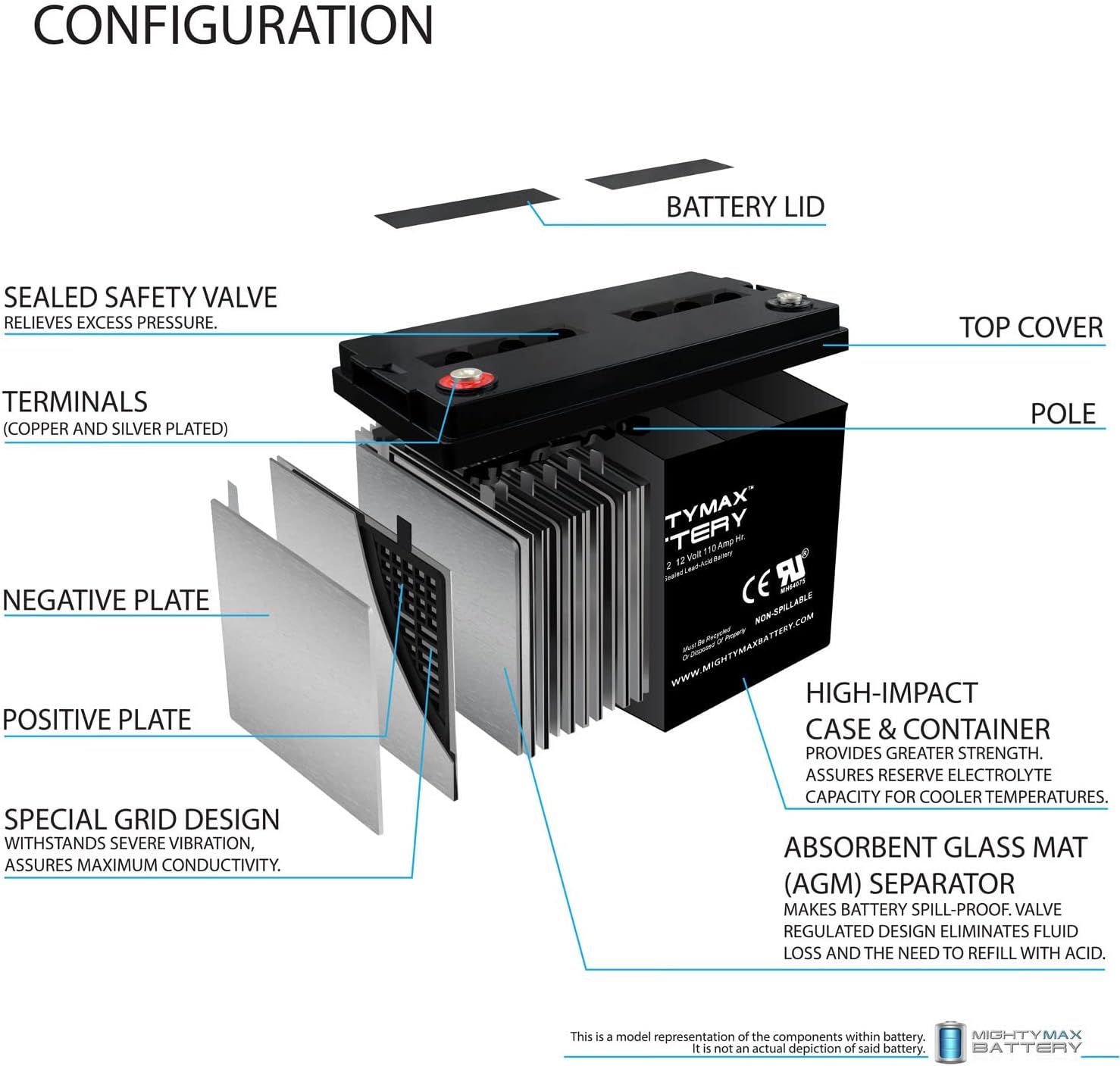 ML110-12 - 12 Volt 110 AH, Internal Thread (INT) Terminal, Rechargeable SLA AGM Battery