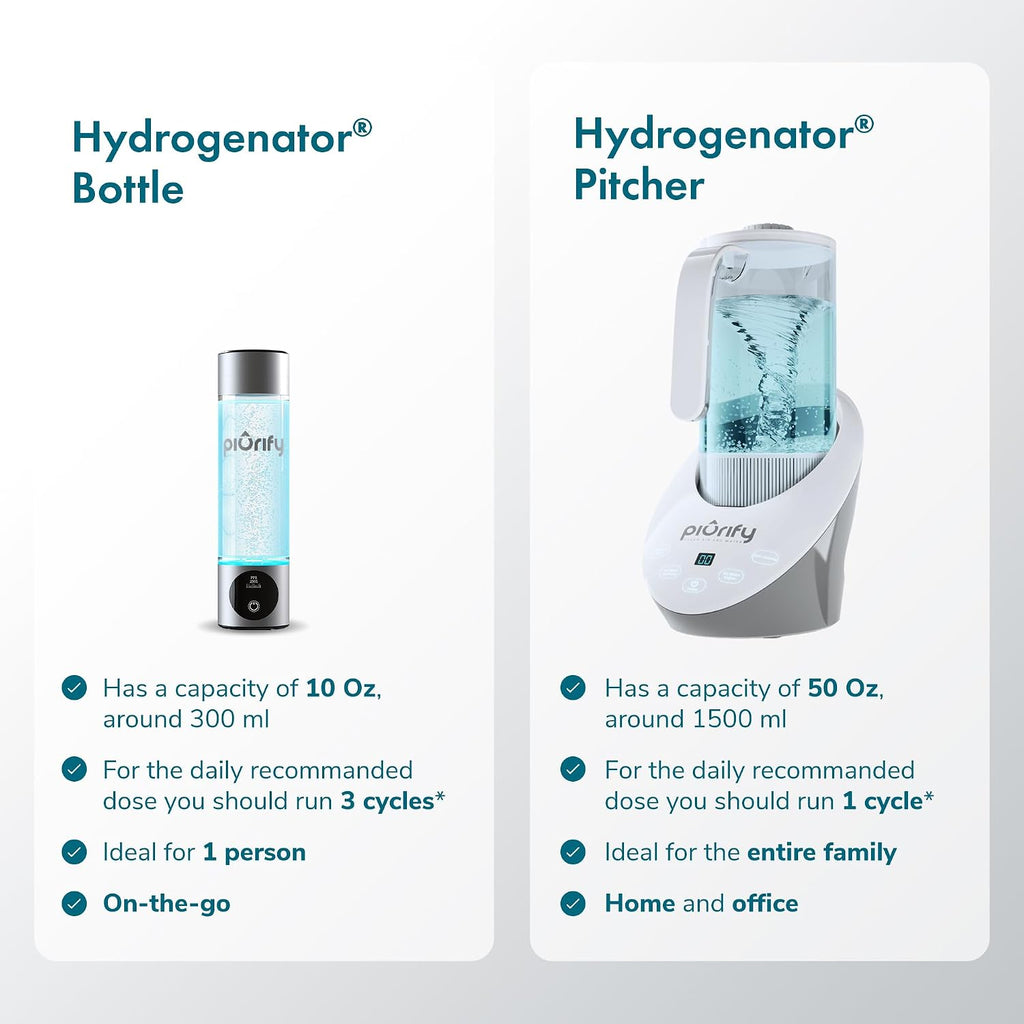 PIURIFY 3 in 1 Hydrogen Water Machine: Hydrogen Water Generator + Vortex Structured Water + Calcium Sulfite Filter | SPE/PEM Hydrogen Water Pitcher with Magnetic Water | BPA-Free Tritan | 50 OZ