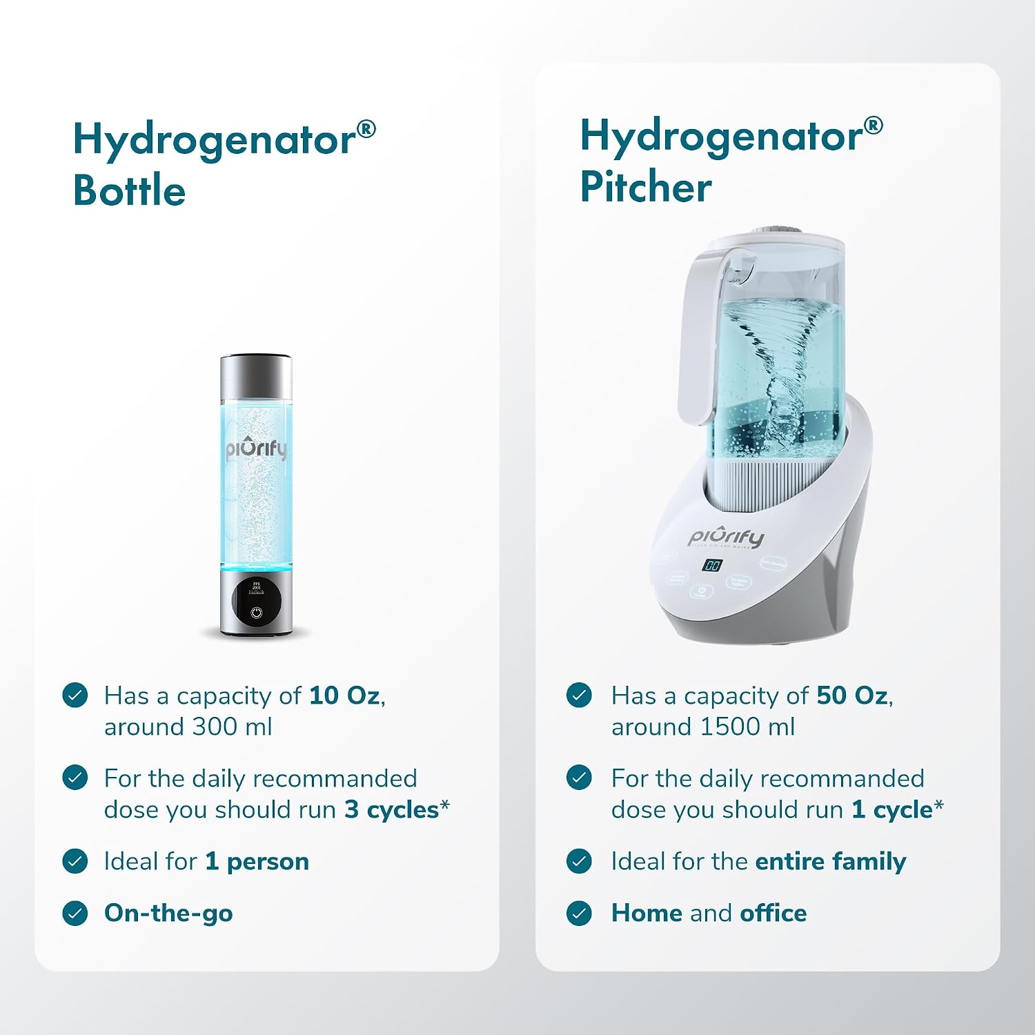 PIURIFY 3 in 1 Hydrogen Water Machine: Hydrogen Water Generator + Vortex Structured Water + Calcium Sulfite Filter | SPE/PEM Hydrogen Water Pitcher with Magnetic Water | BPA-Free Tritan | 50 OZ