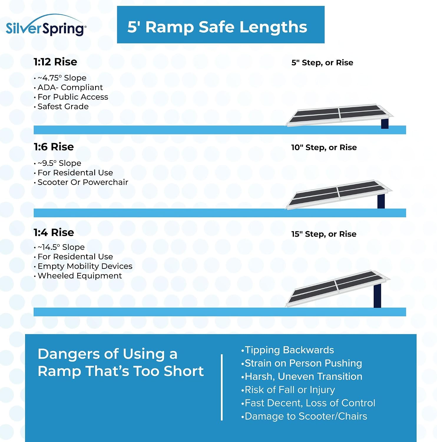5' Portable Wheelchair Ramp for Home Steps, 600 lb, Scooter, Silver Spring