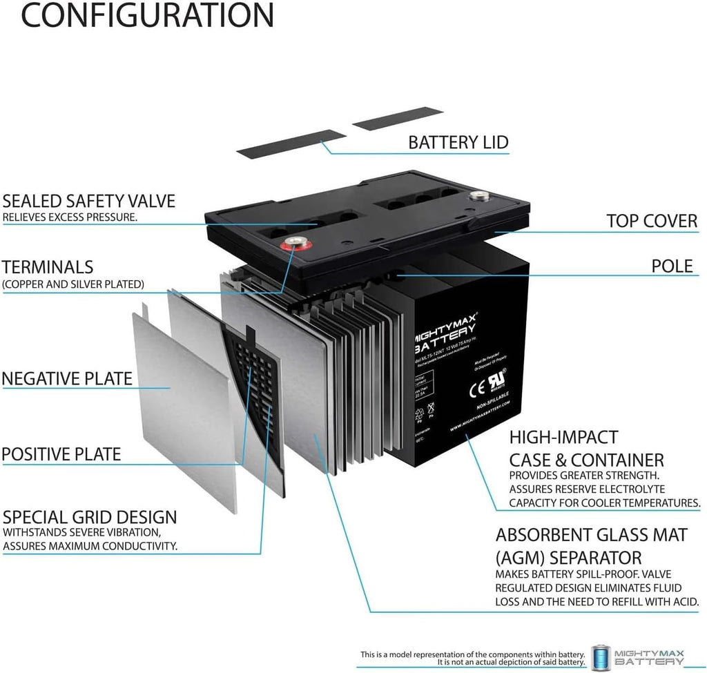 ML75-12INT -12 Volt 75 AH, Internal Thread (INT) Terminal, Rechargeable SLA AGM Battery