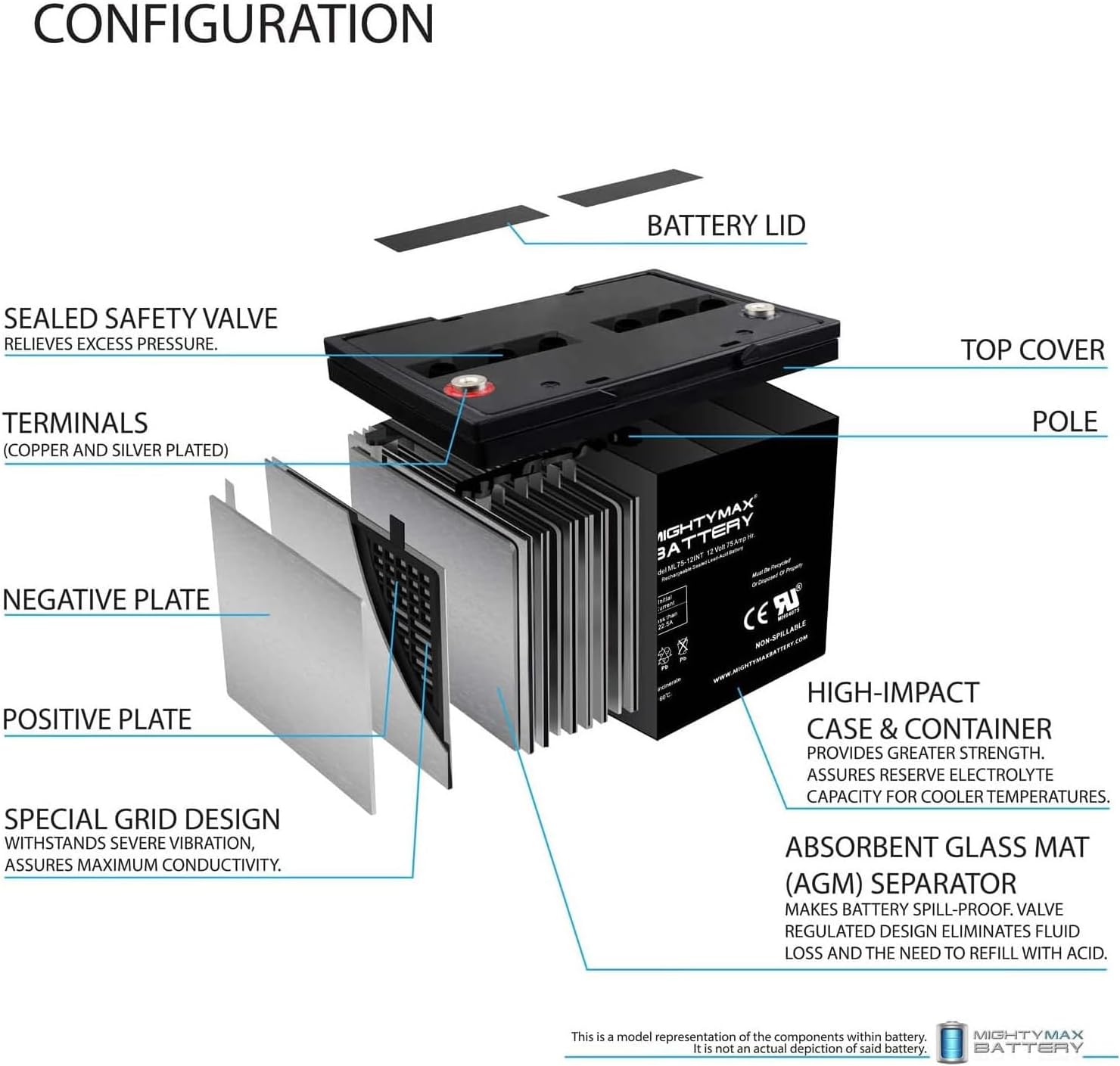 ML75-12INT -12 Volt 75 AH, Internal Thread (INT) Terminal, Rechargeable SLA AGM Battery