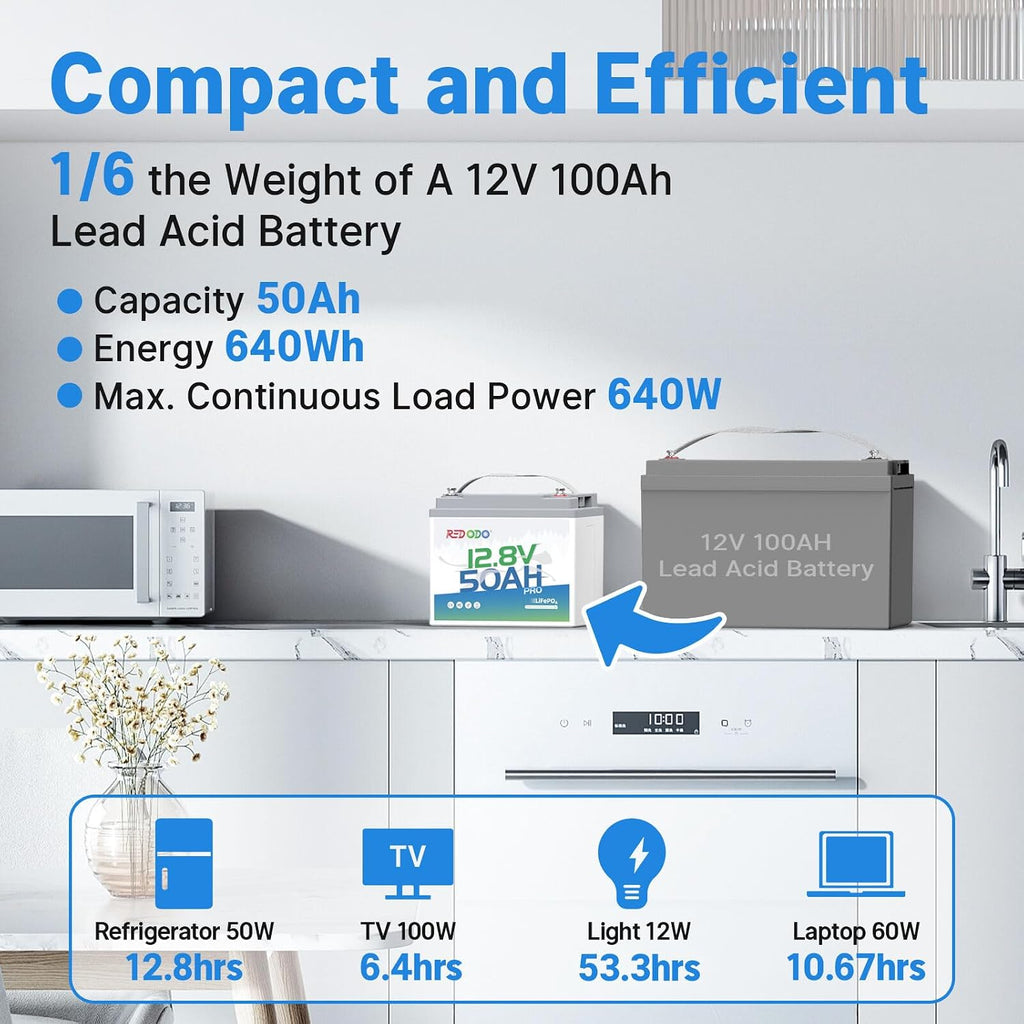 Redodo 12.8V 50Ah Lithium Portable LiFePO4 Battery, Ideal Replacement for 12V 100Ah AGM SLA Battery, Built-in BMS, 4000-8000 Cycles & 10-Year lifetime, Perfect for RV, Camper, Security Devices, etc.