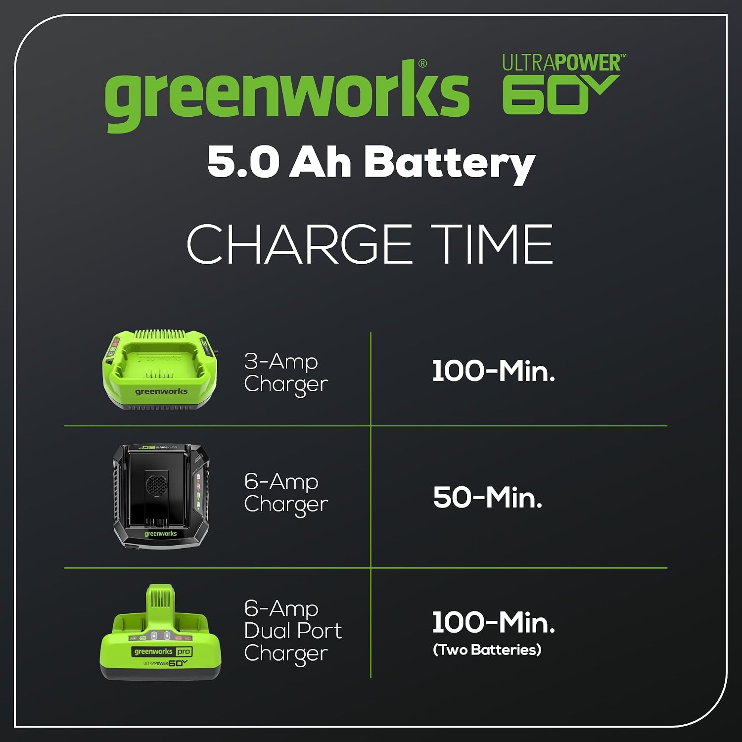 Greenworks 60V 5.0AH Ultra Power Battery | Provides Fade-Free Power for Maximum Performance | Compatible with 75+ Greenworks Tools