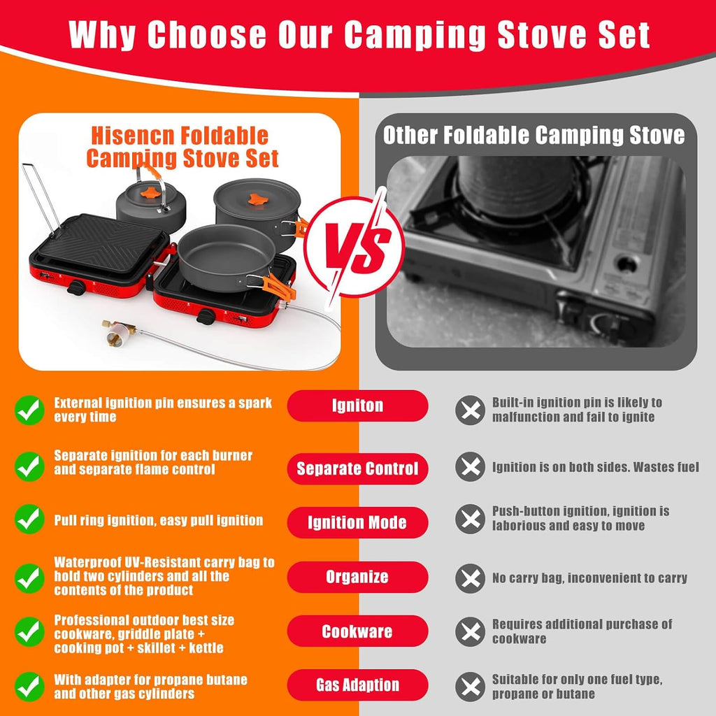 Hisencn Camping Stove,2 Burner Propane Stove,20000 BTU/h Camping Cooking set Includes Frying Pan,Kettle and Pot,Adjustable Burners & Piezo Ignition,Portable stove for camping Outdoor,Red