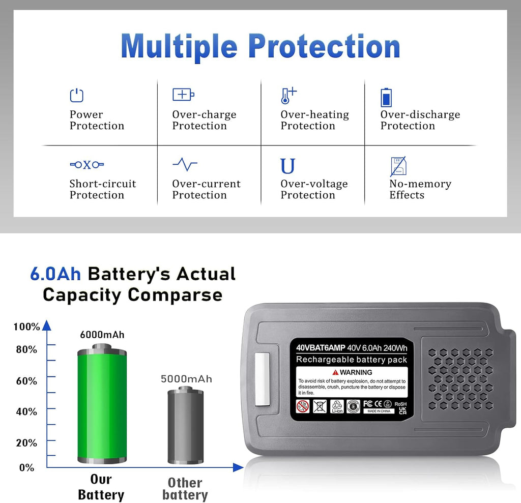 【Upgrade!】 40V 6.0Ah Replacement Battery for Snow Joe/Sun Joe Ecosharp 40V Tools Lithium-ion Battery Snow Blower Lawn Mower Pressure Washer. 40V Wireless iON Models