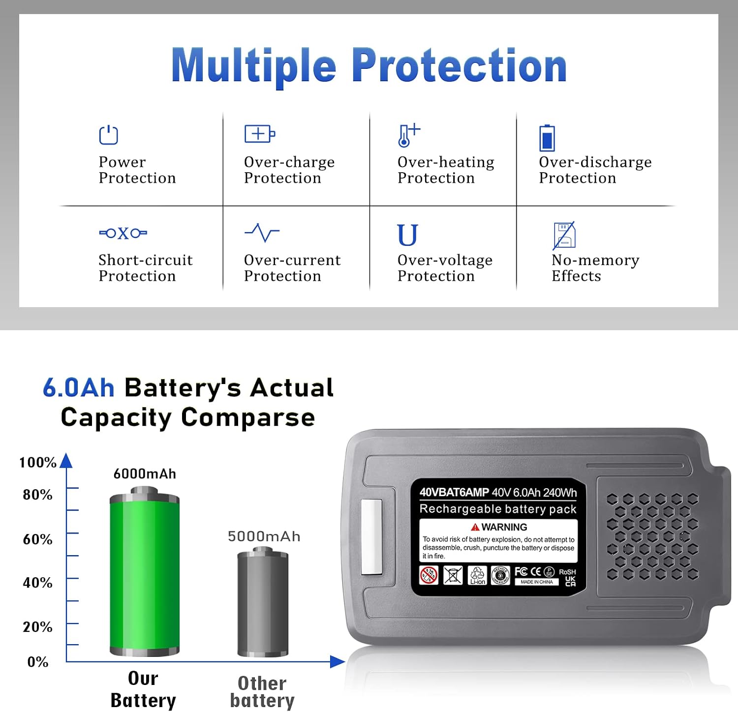 【Upgrade!】 40V 6.0Ah Replacement Battery for Snow Joe/Sun Joe Ecosharp 40V Tools Lithium-ion Battery Snow Blower Lawn Mower Pressure Washer. 40V Wireless iON Models