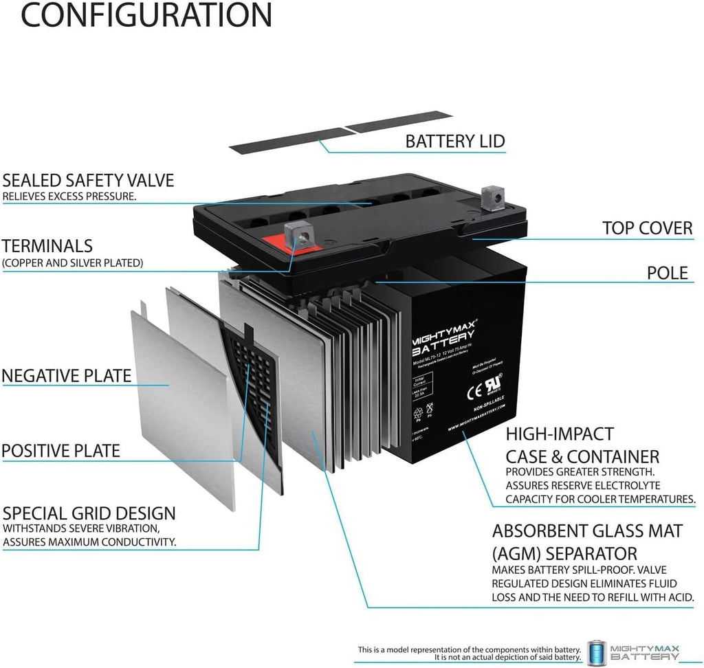 ML75-12 - 12 Volt 75 AH, Nut and Bolt (NB) Terminal, Rechargeable SLA AGM Battery